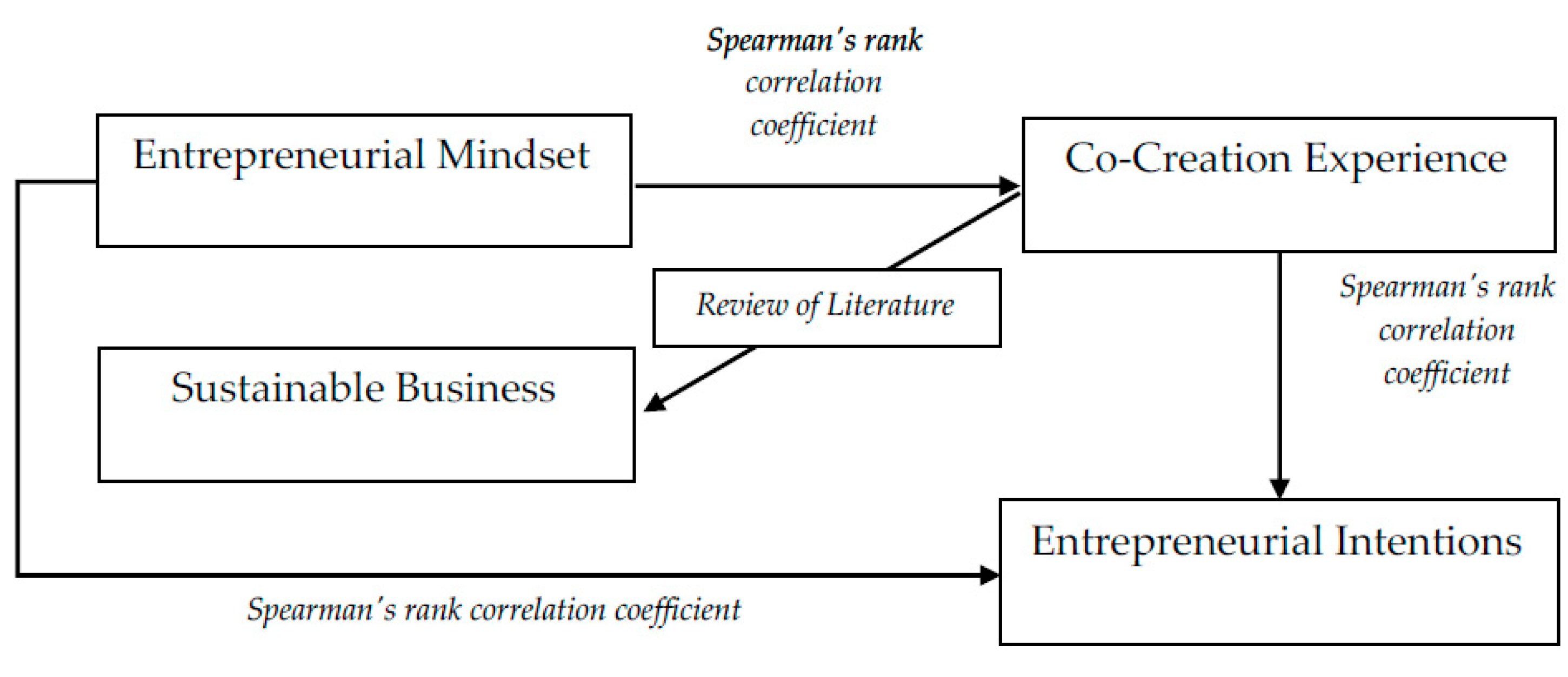 Sustainability 13 06285 g002 Sustainability 13 06285 g002