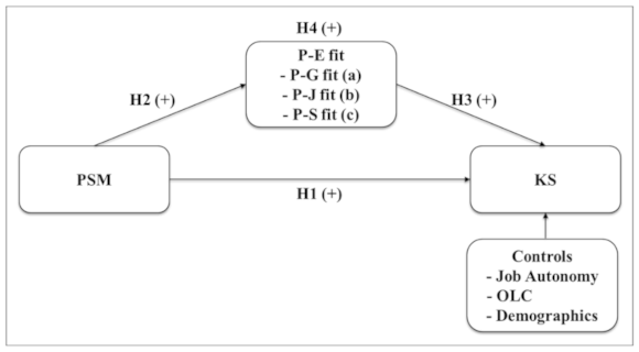 Sustainability 13 06286 g001
