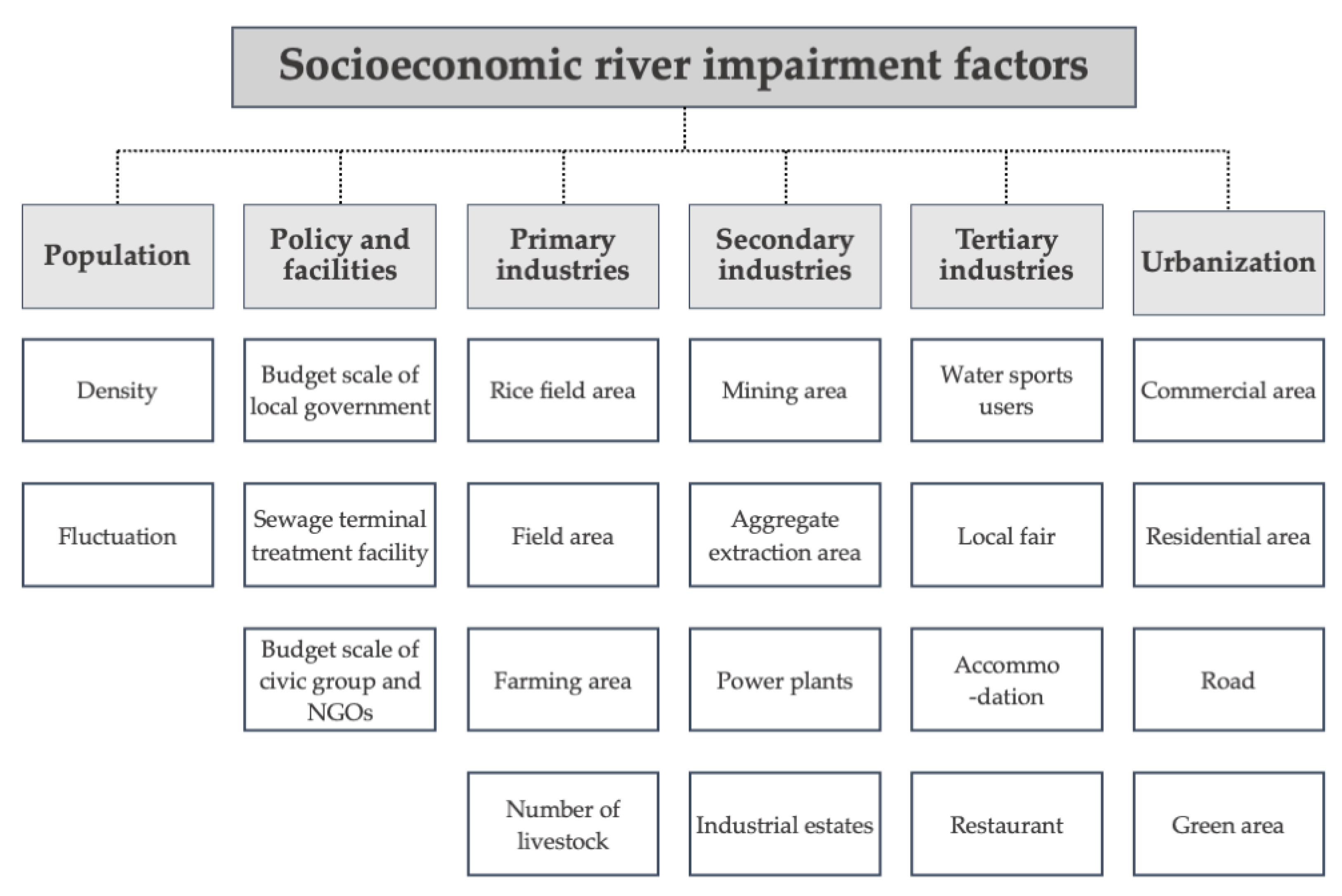 Sustainability 13 06287 g001 Sustainability 13 06287 g001