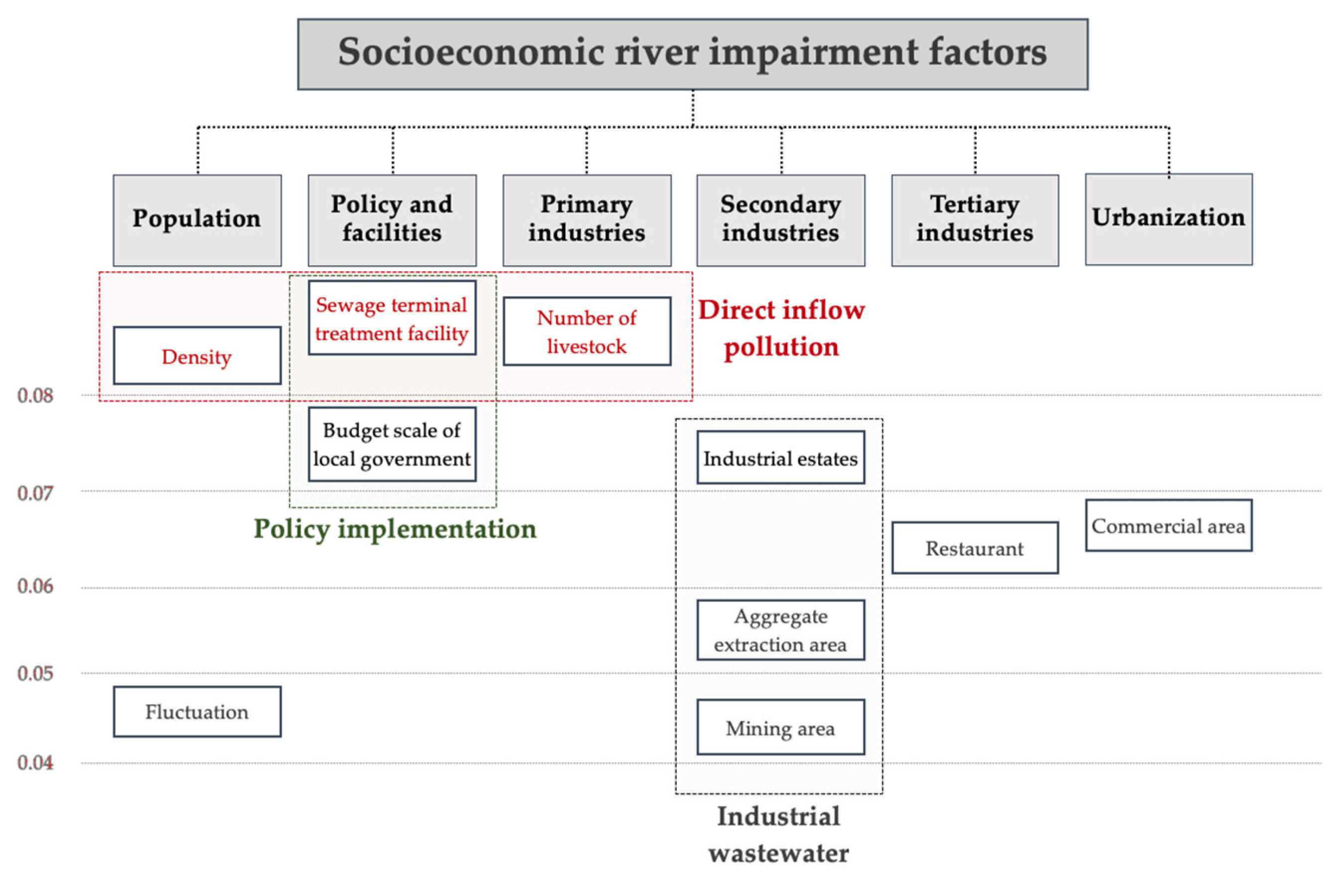 Sustainability 13 06287 g002 Sustainability 13 06287 g002