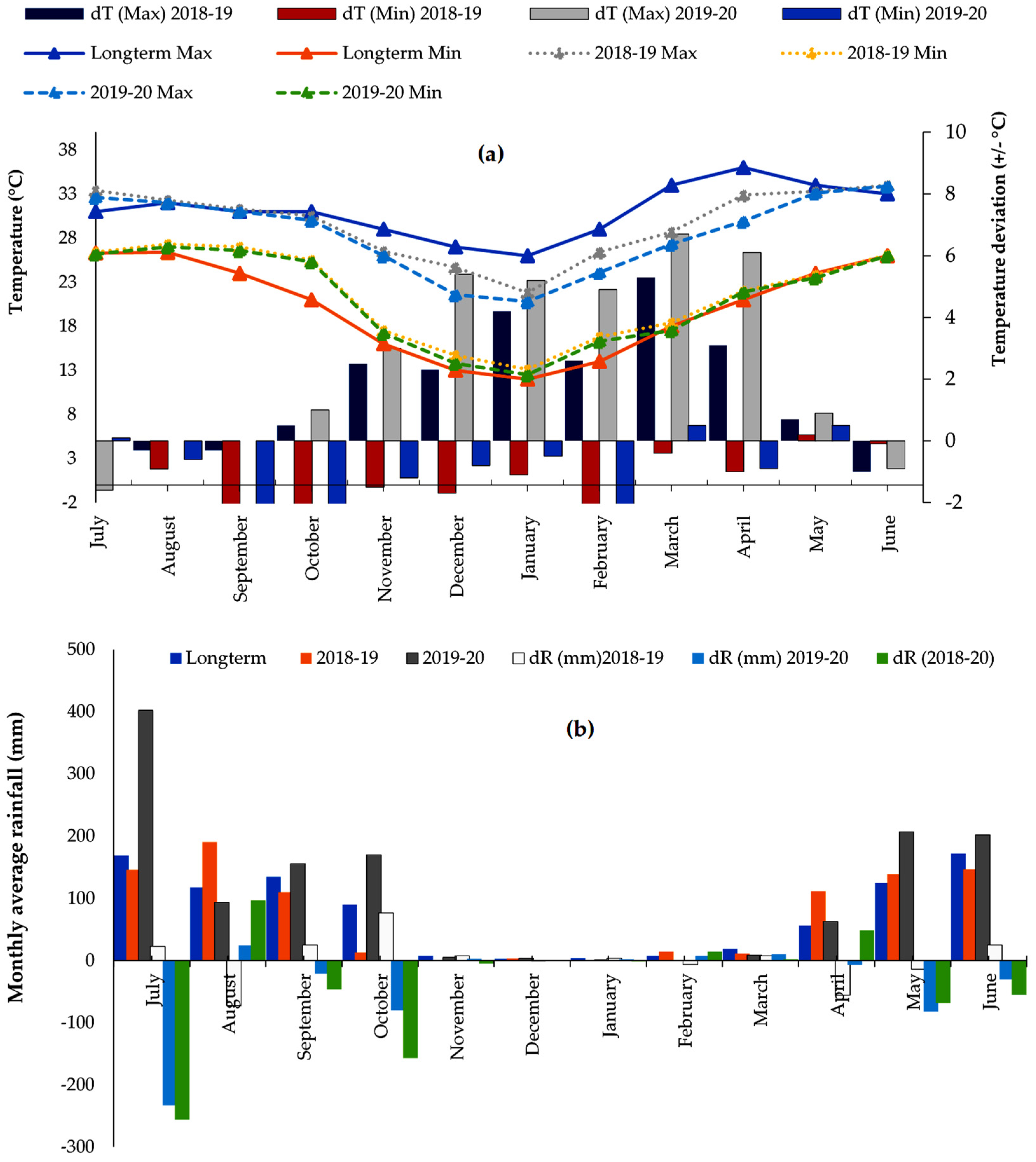 Sustainability 13 06288 g001