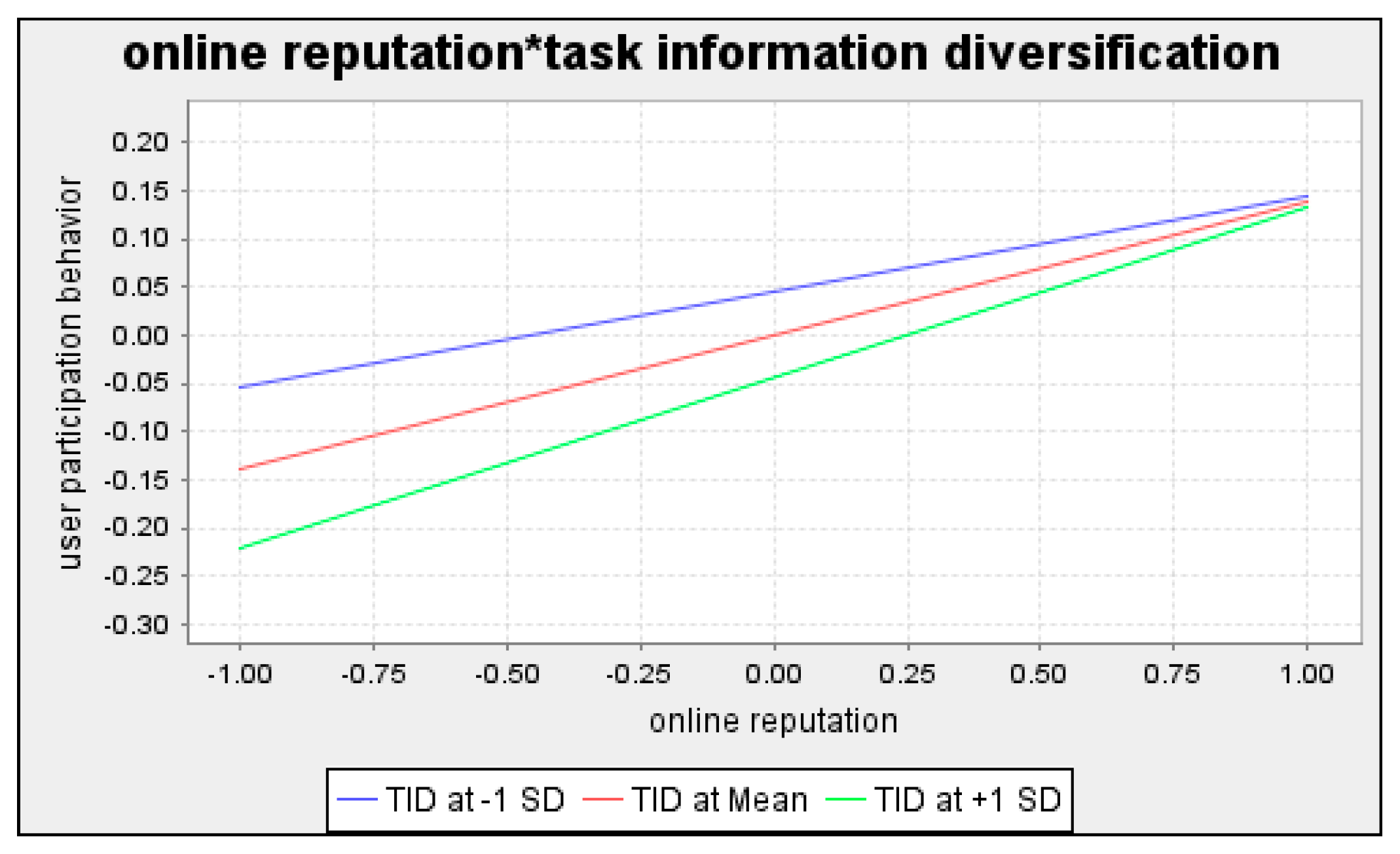 Sustainability 13 06290 g002