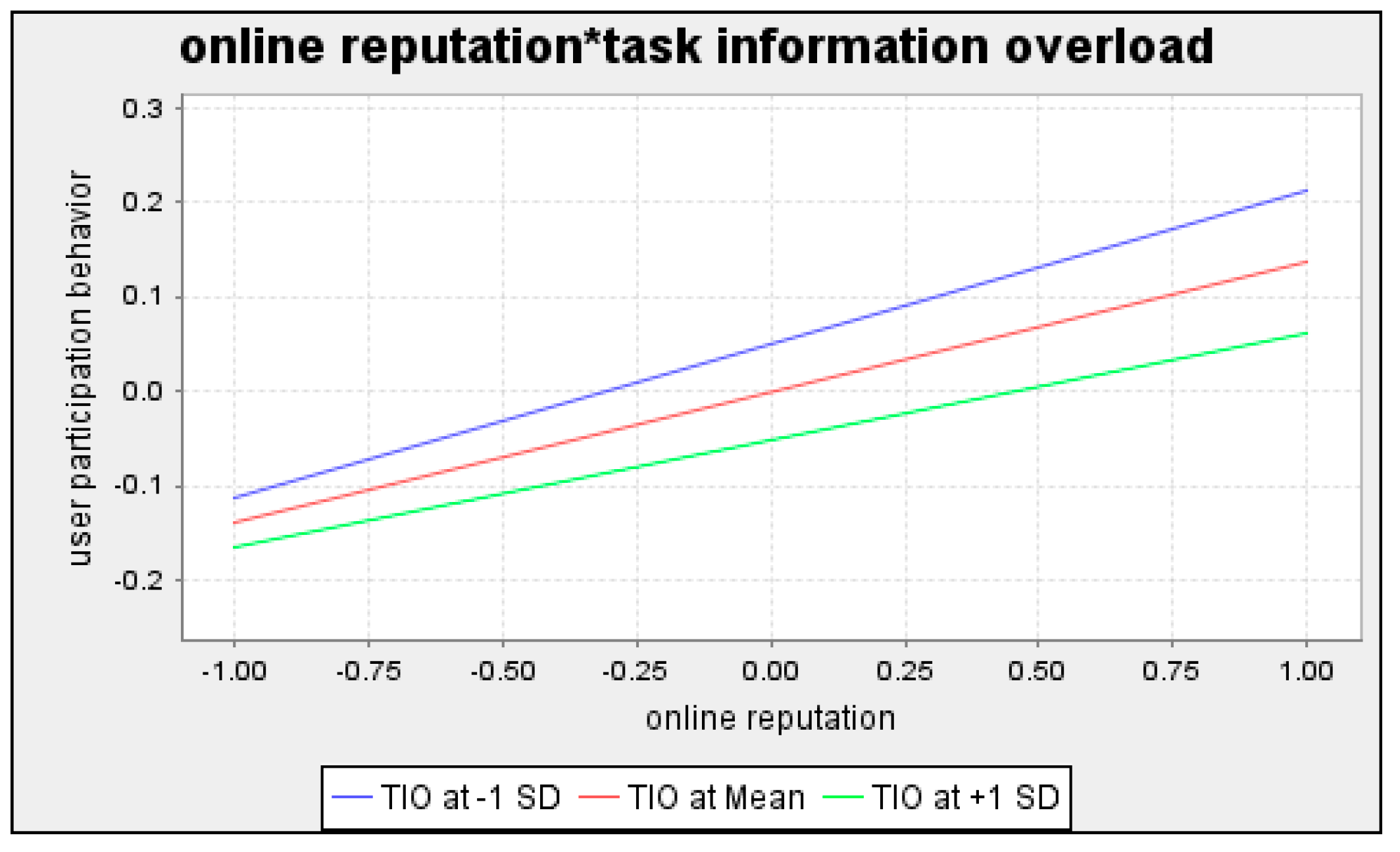 Sustainability 13 06290 g004