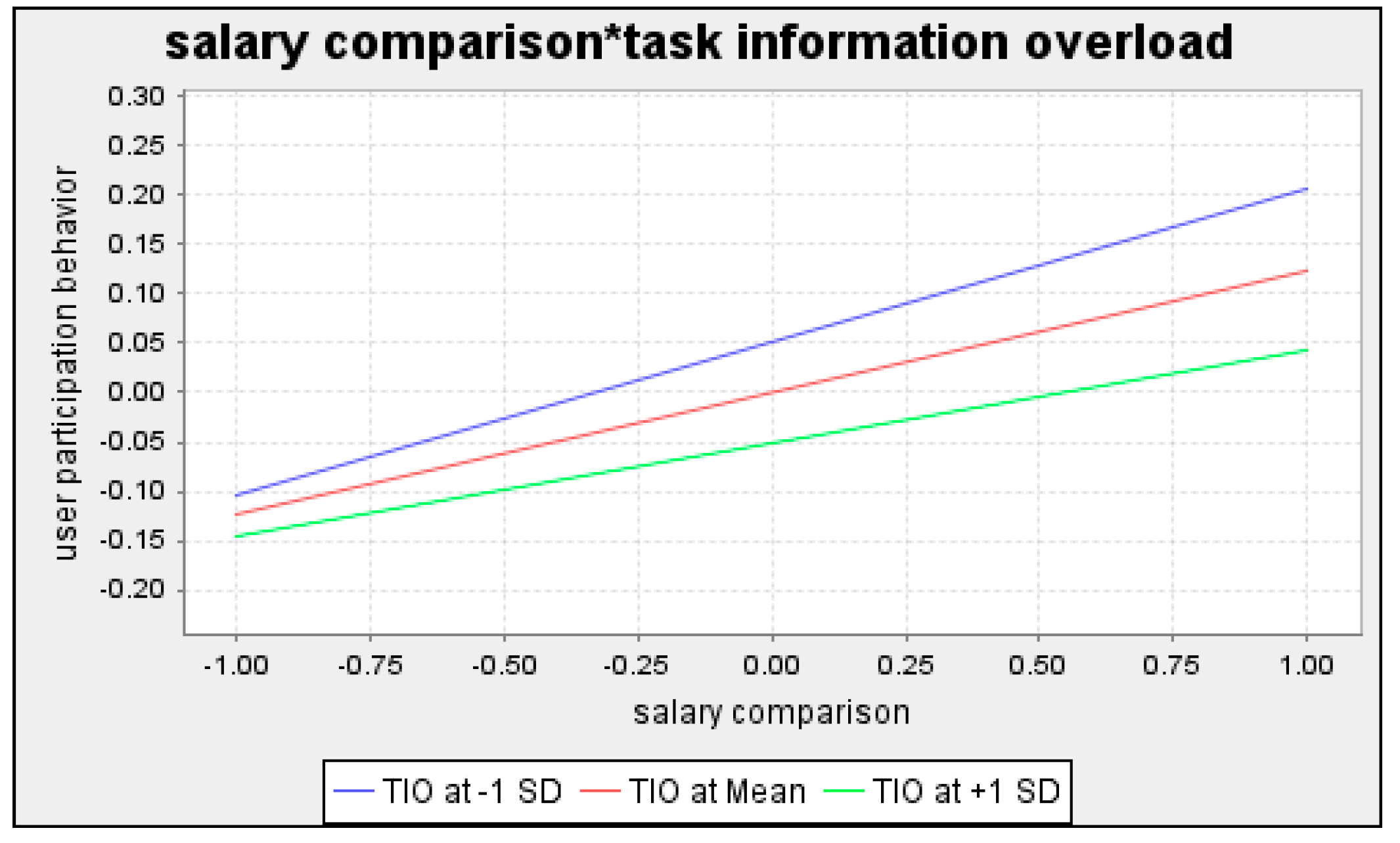 Sustainability 13 06290 g005