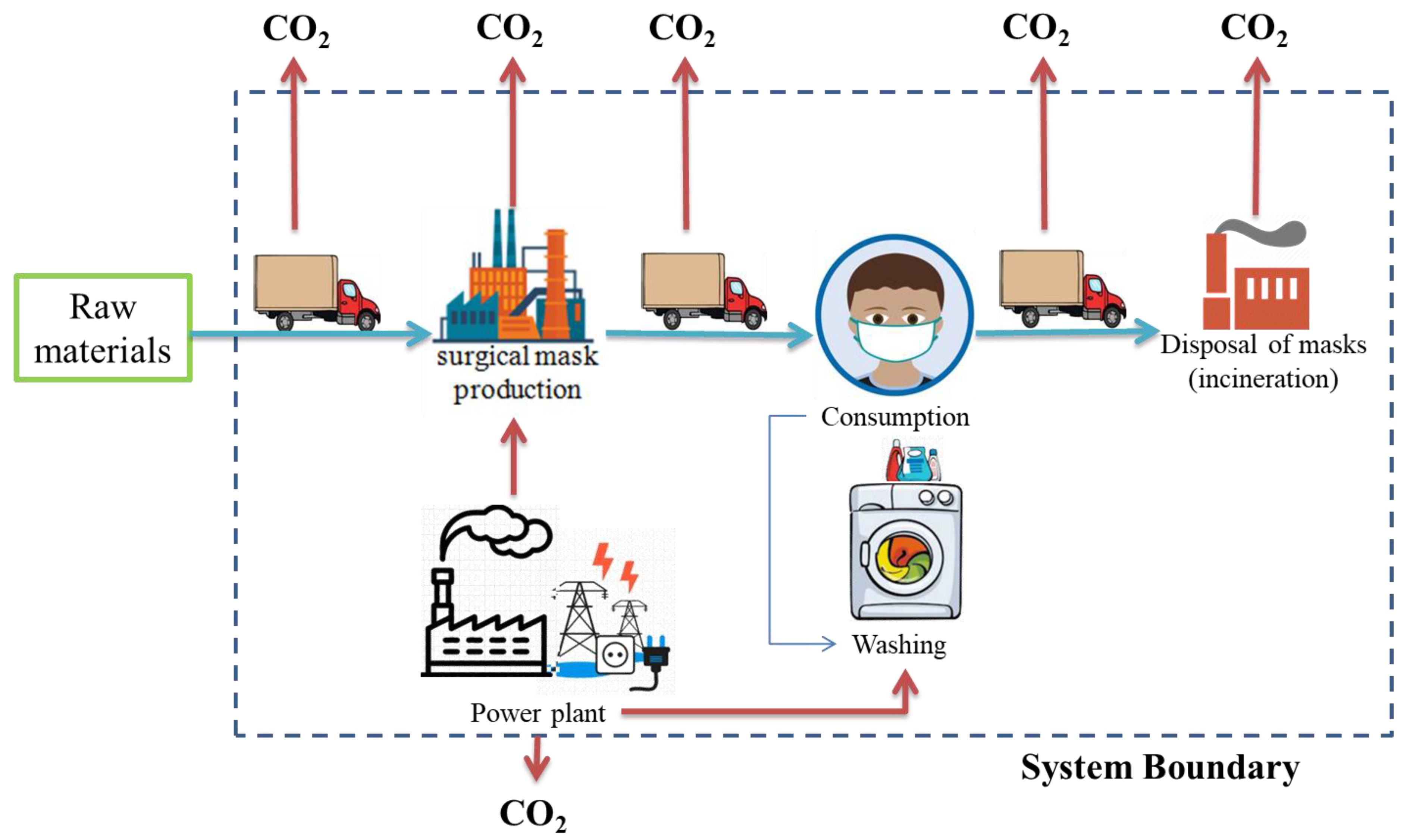 Sustainability 13 06296 g001