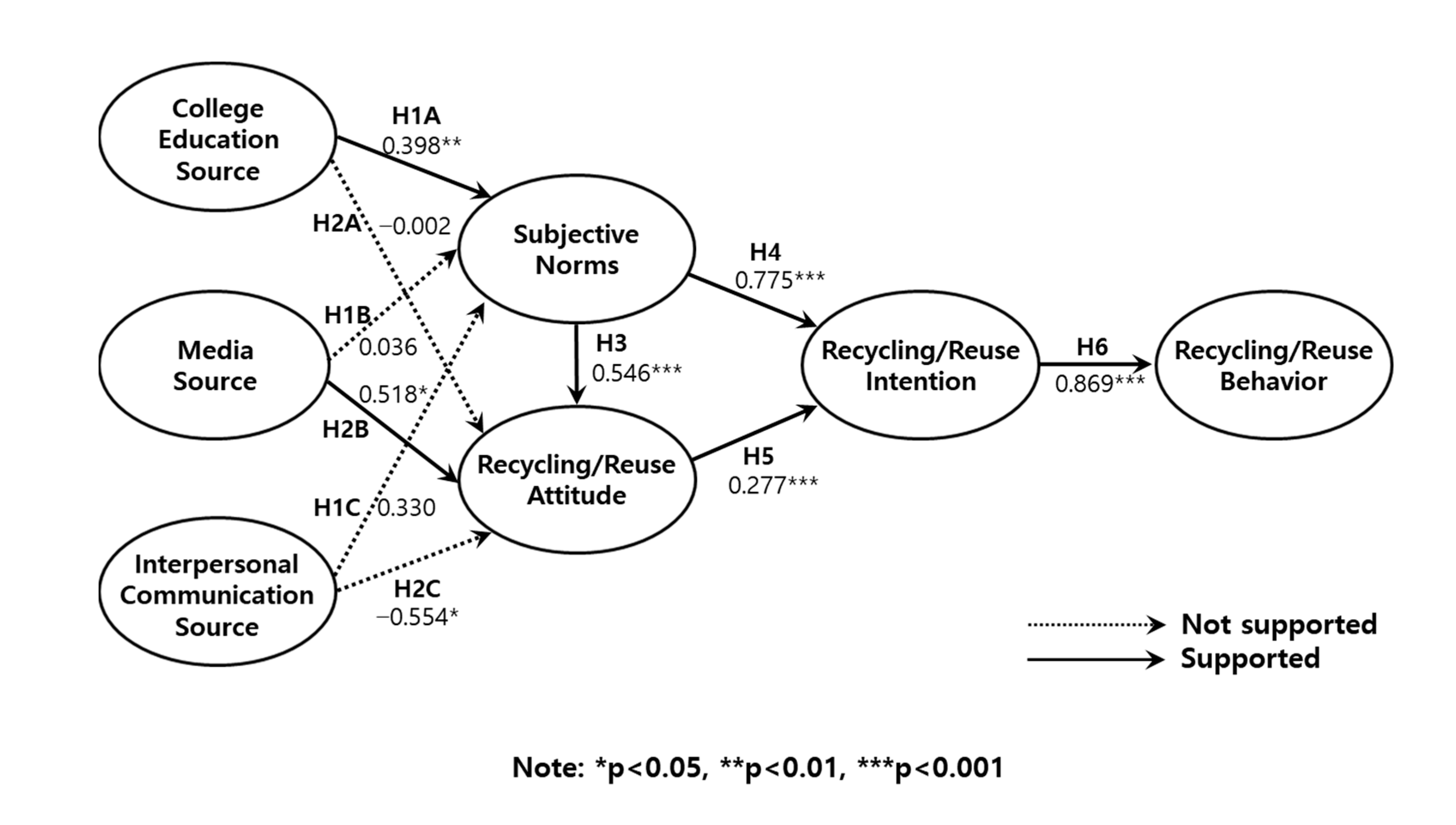 Sustainability 13 06298 g001