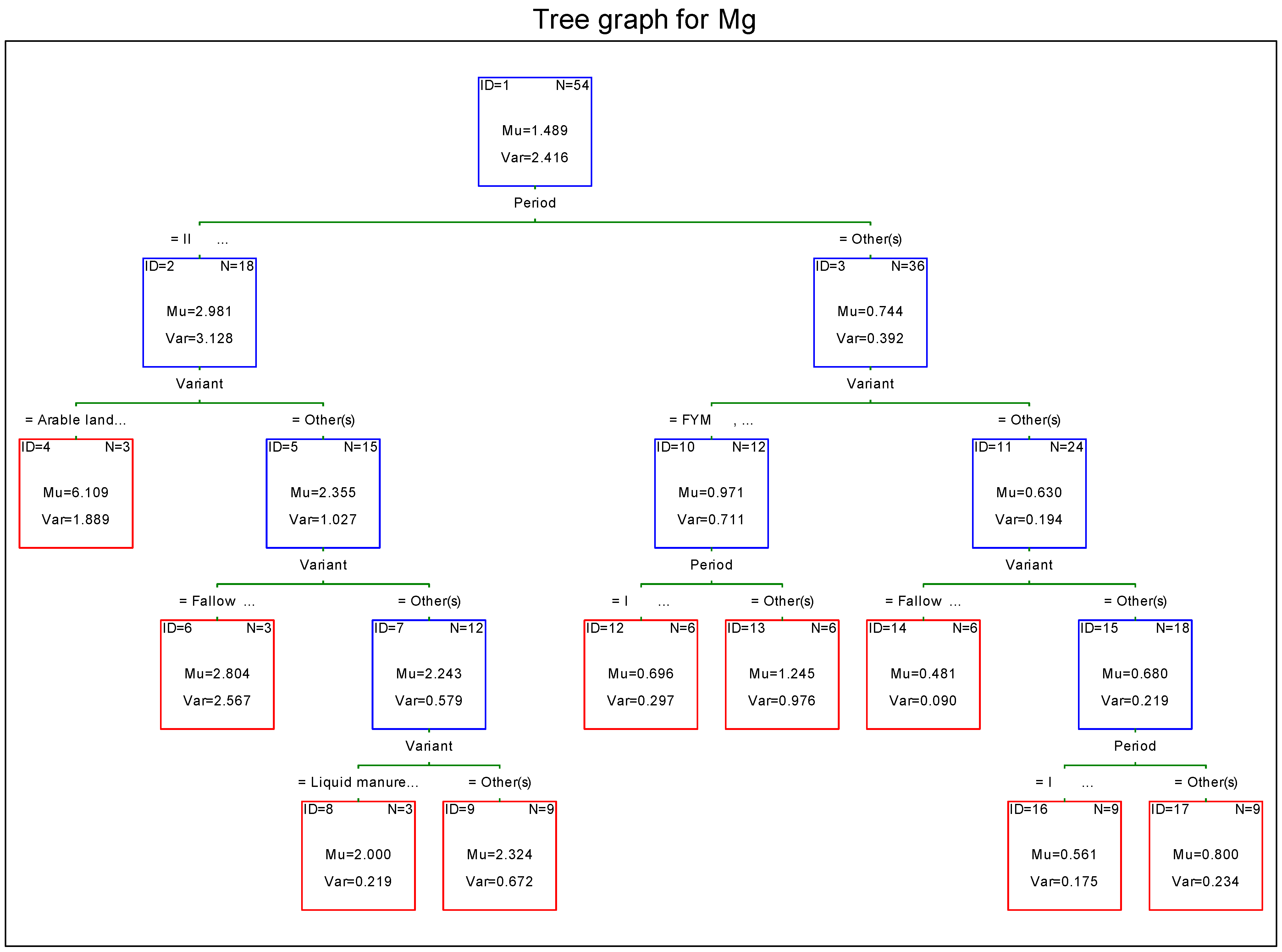 Sustainability 13 06299 g0a5