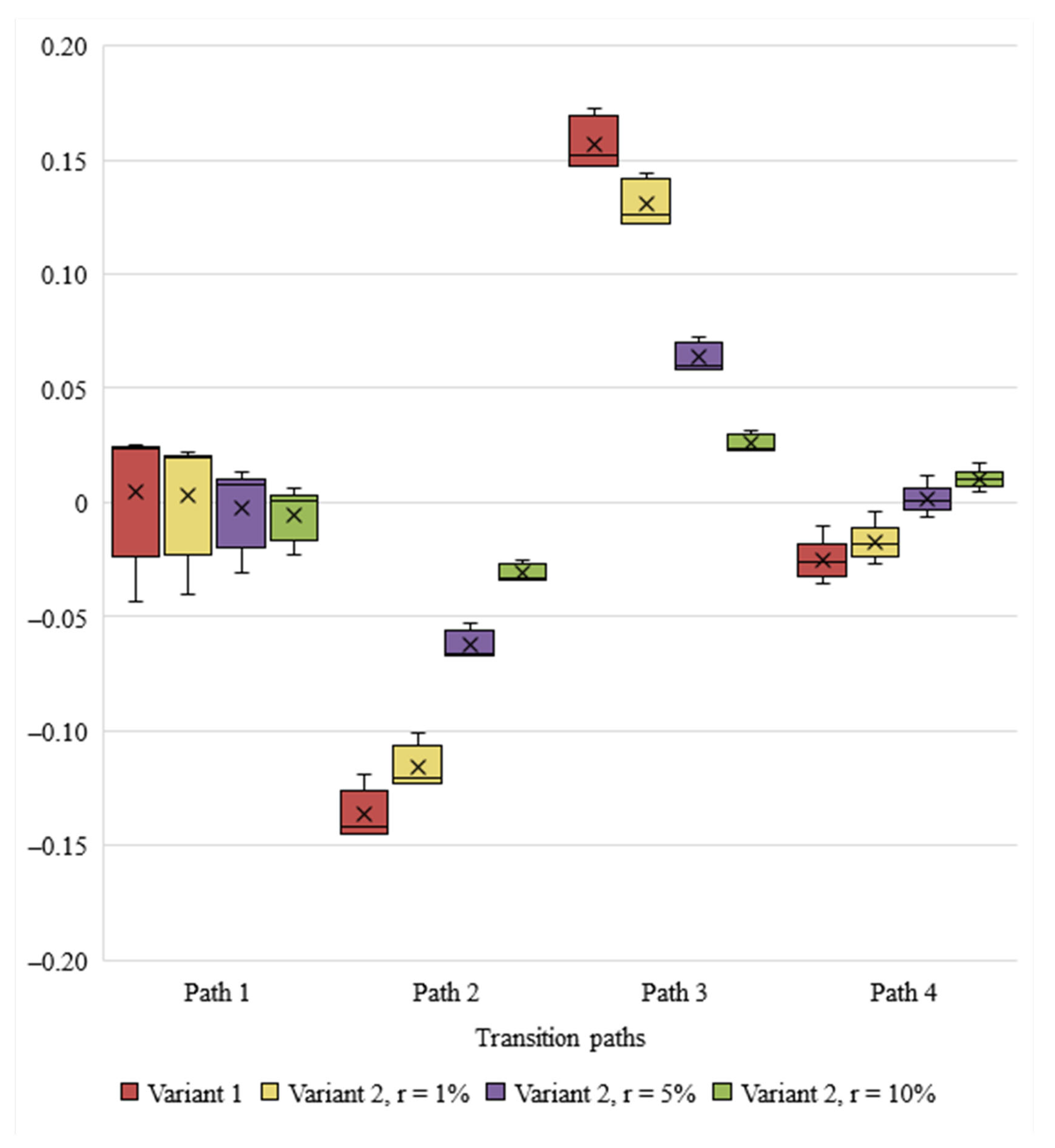 Sustainability 13 06300 g001 Sustainability 13 06300 g001