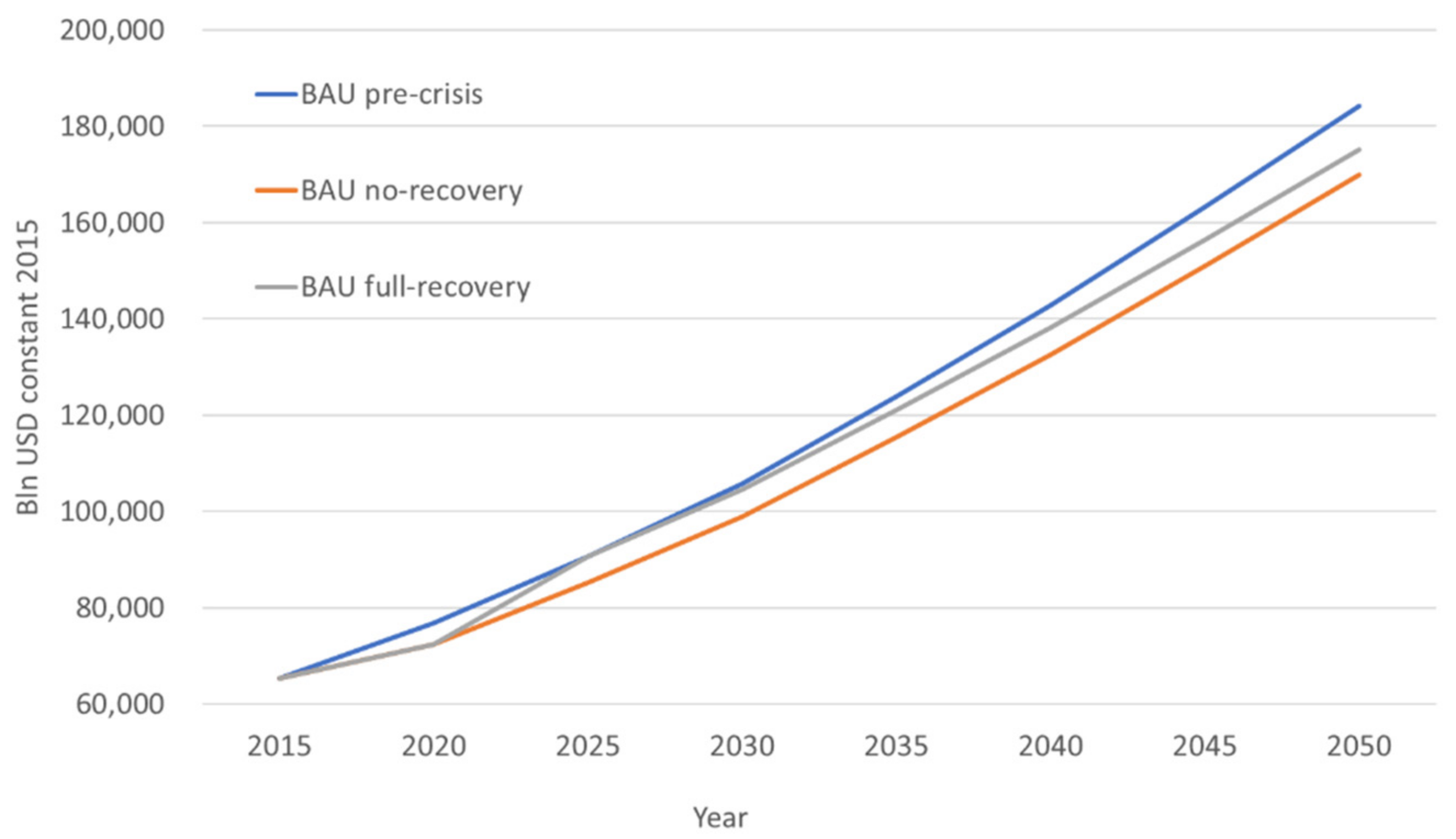 Sustainability 13 06303 g005