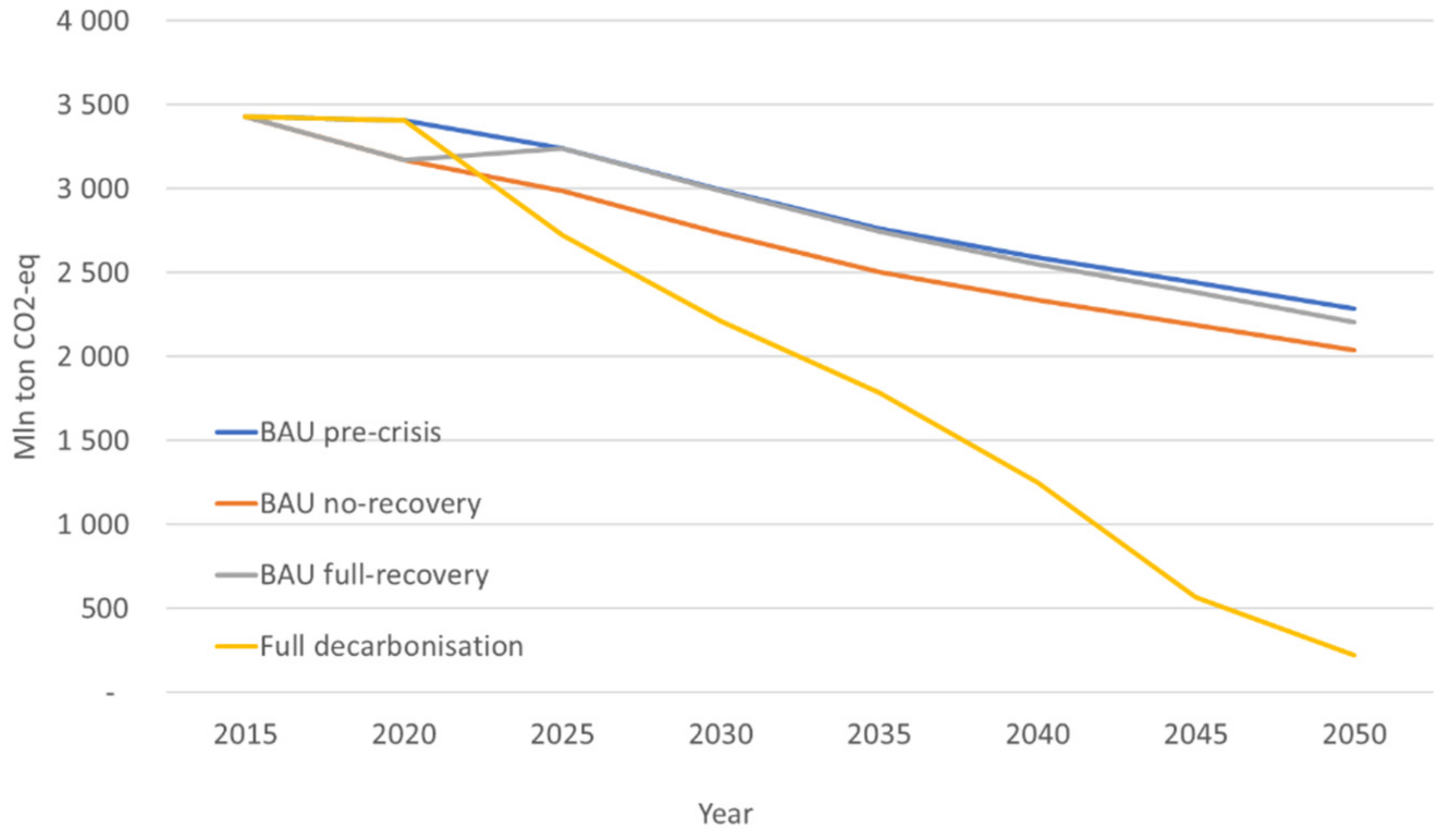 Sustainability 13 06303 g006