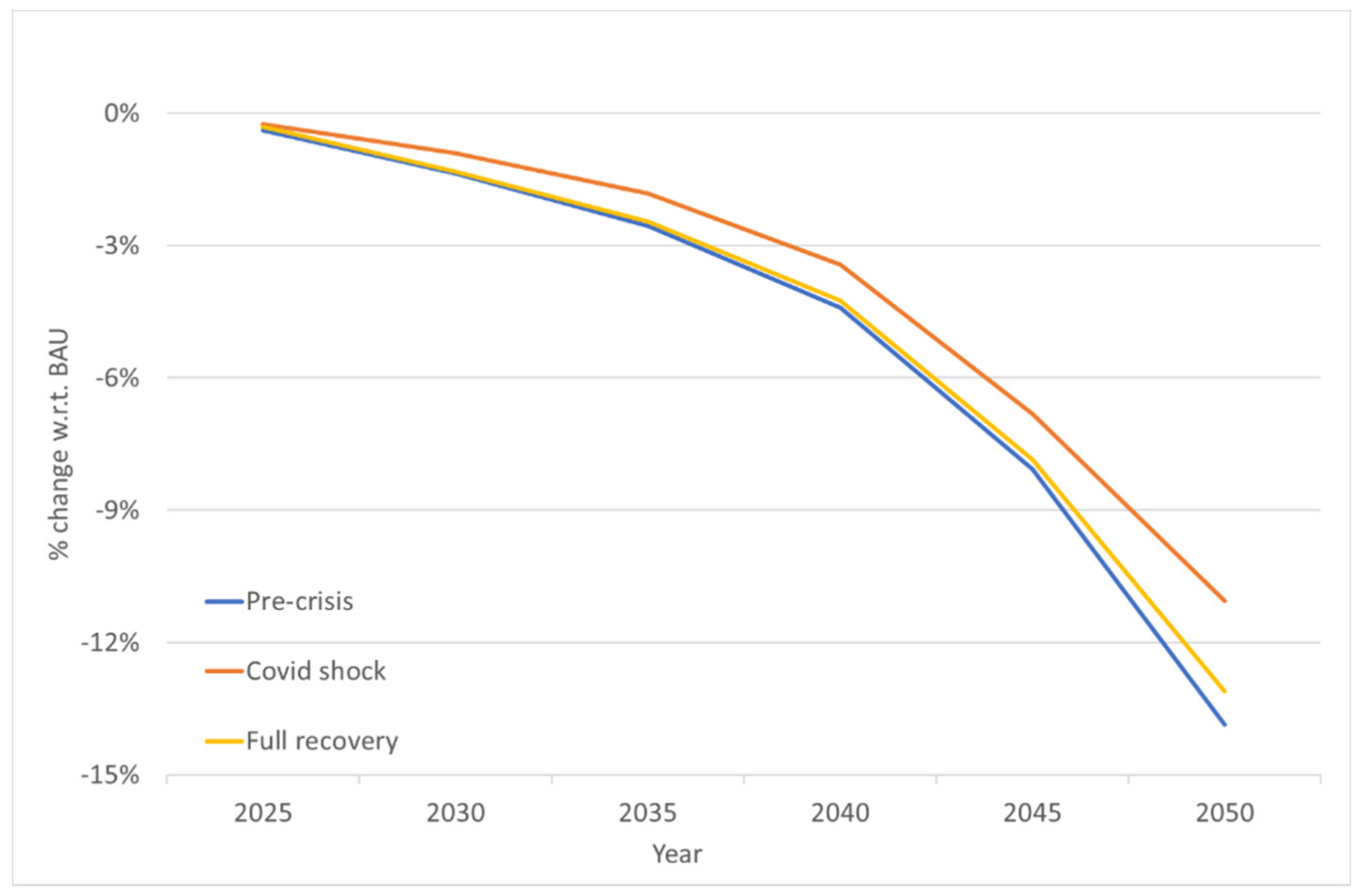 Sustainability 13 06303 g008