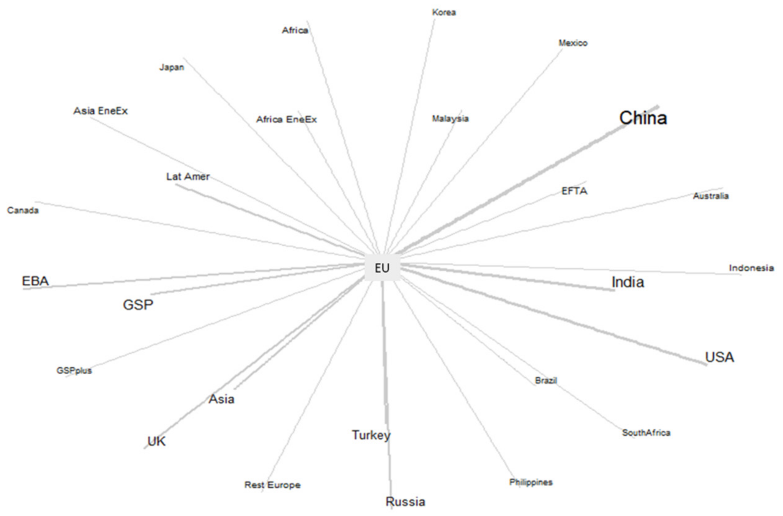 Sustainability 13 06303 g010