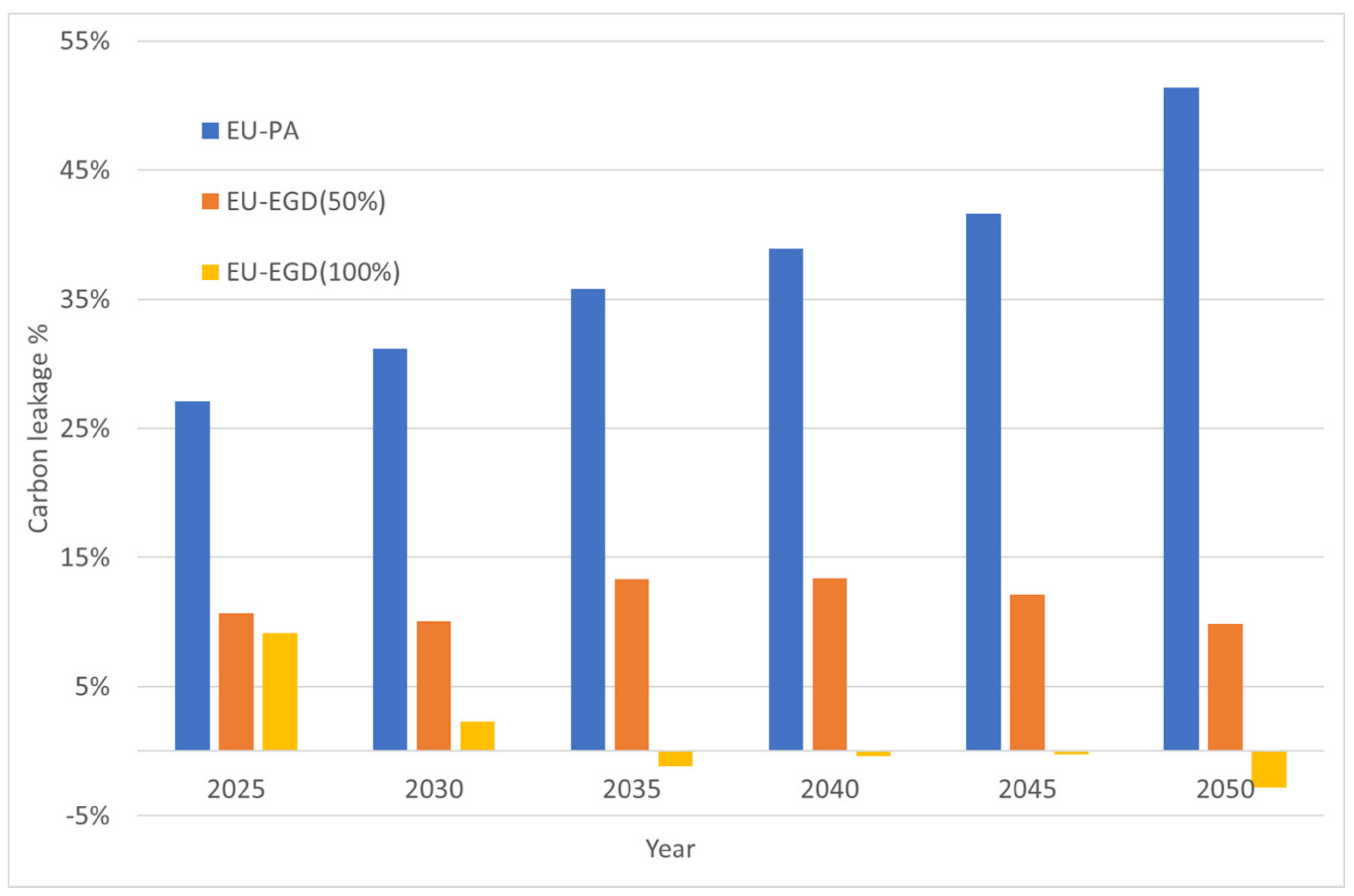 Sustainability 13 06303 g012