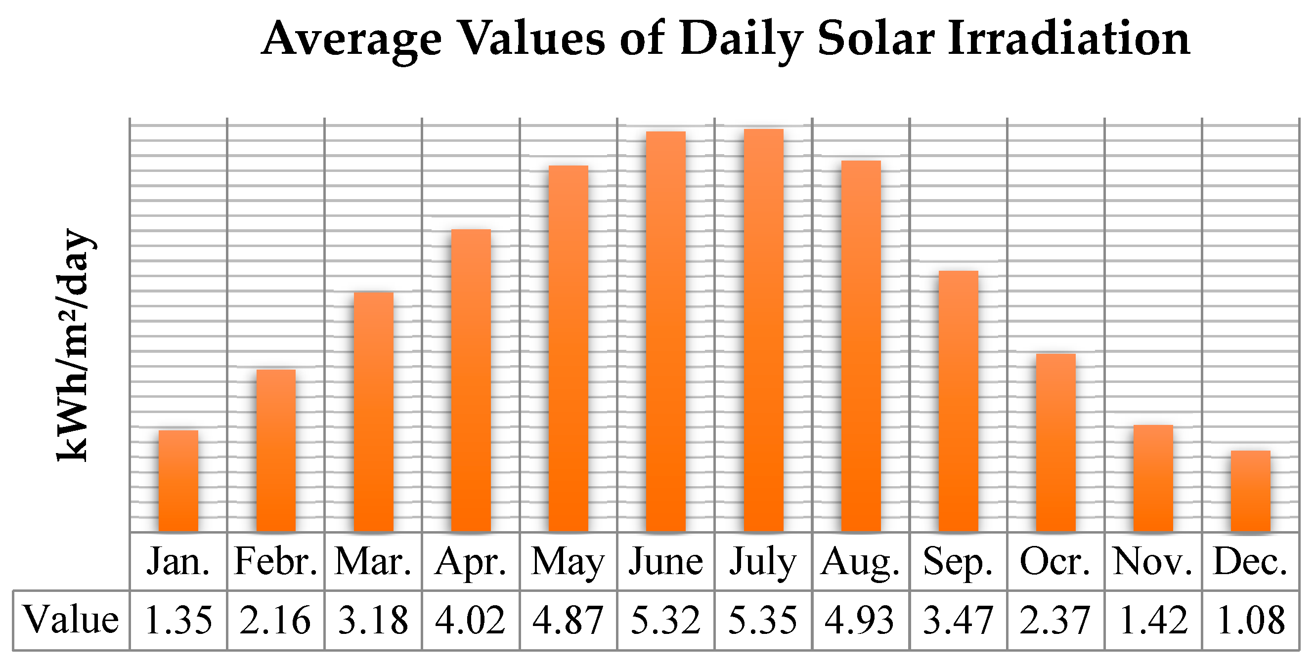 Sustainability 13 06304 g003 Sustainability 13 06304 g003