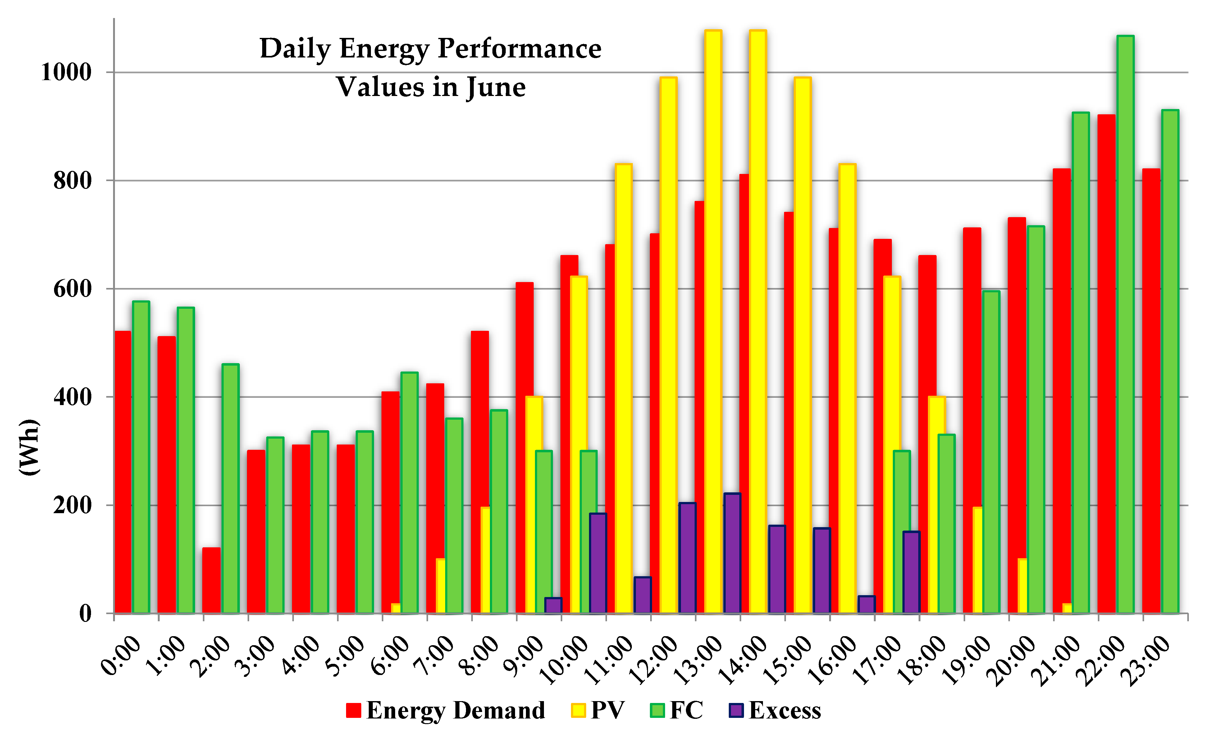 Sustainability 13 06304 g011 Sustainability 13 06304 g011