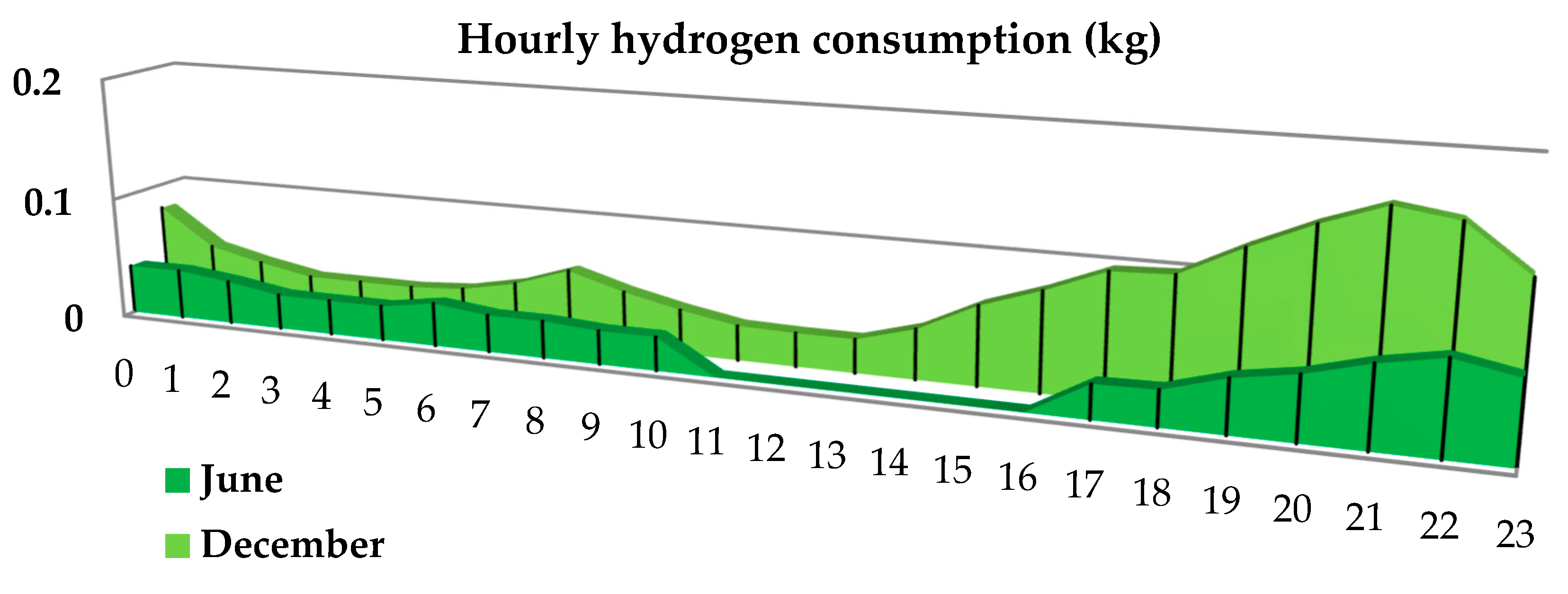 Sustainability 13 06304 g012 Sustainability 13 06304 g012