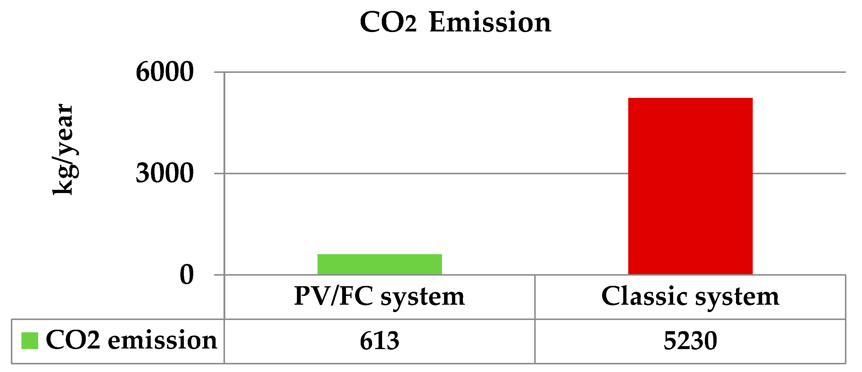 Sustainability 13 06304 g013 Sustainability 13 06304 g013