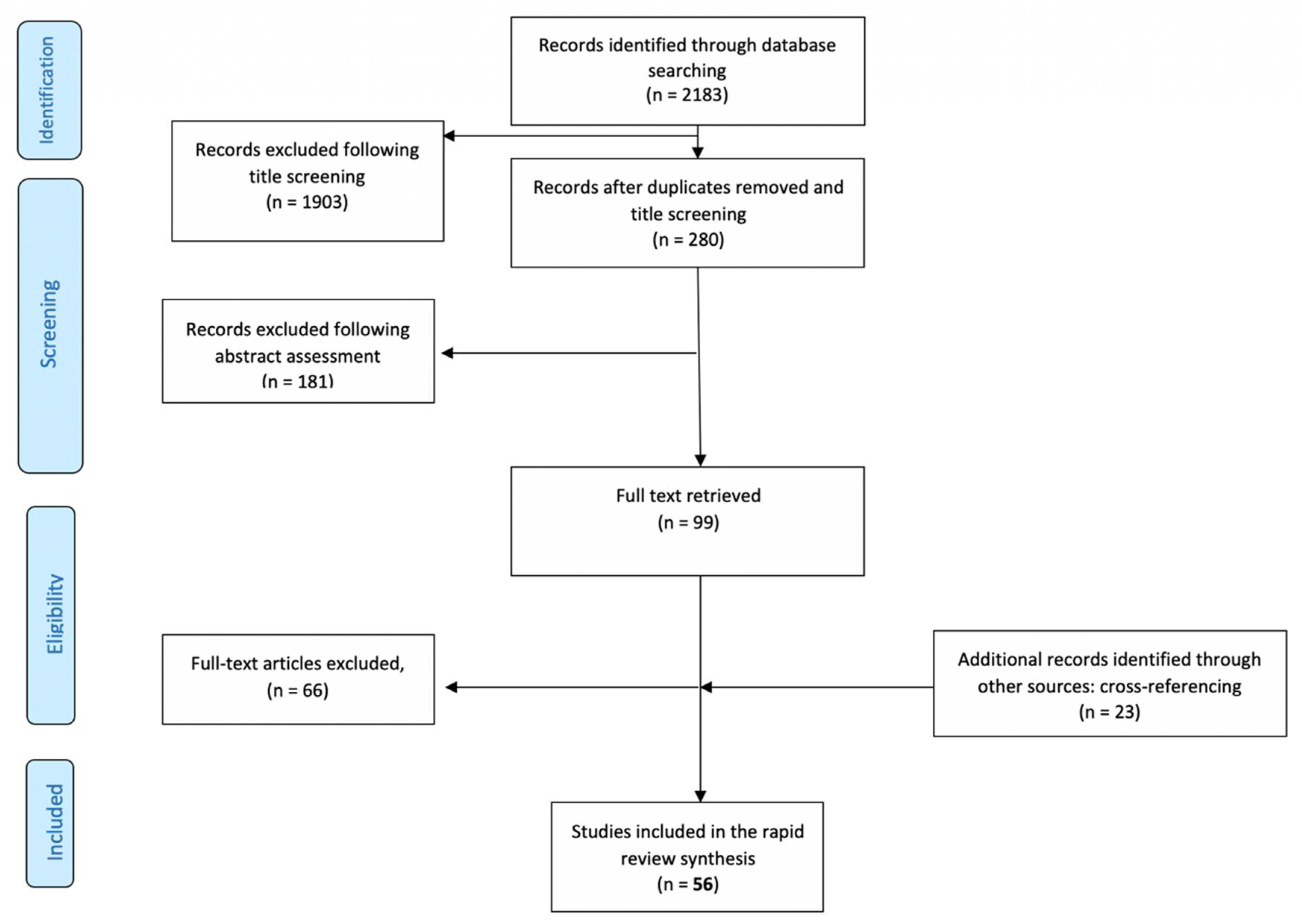Sustainability 13 06306 g001 Sustainability 13 06306 g001