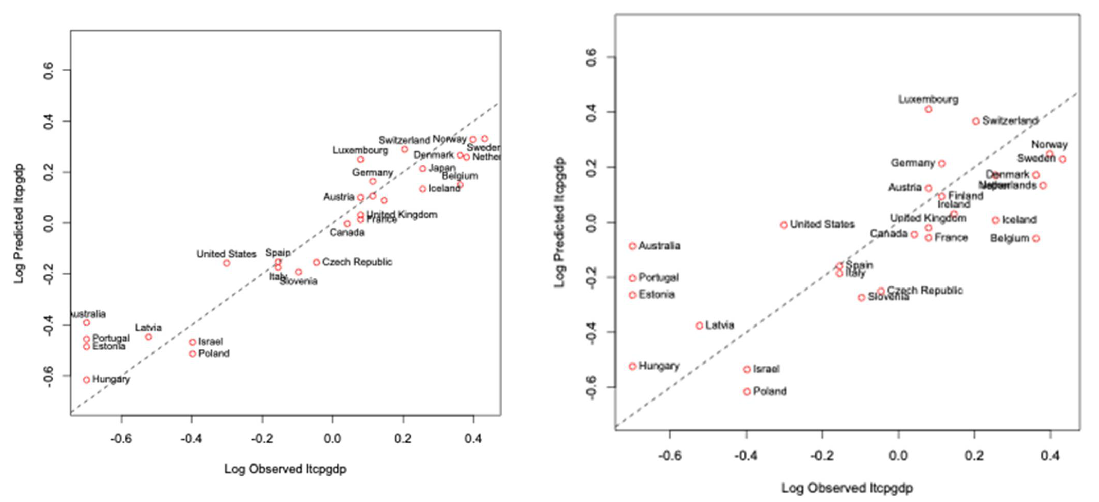 Sustainability 13 06306 g004 Sustainability 13 06306 g004