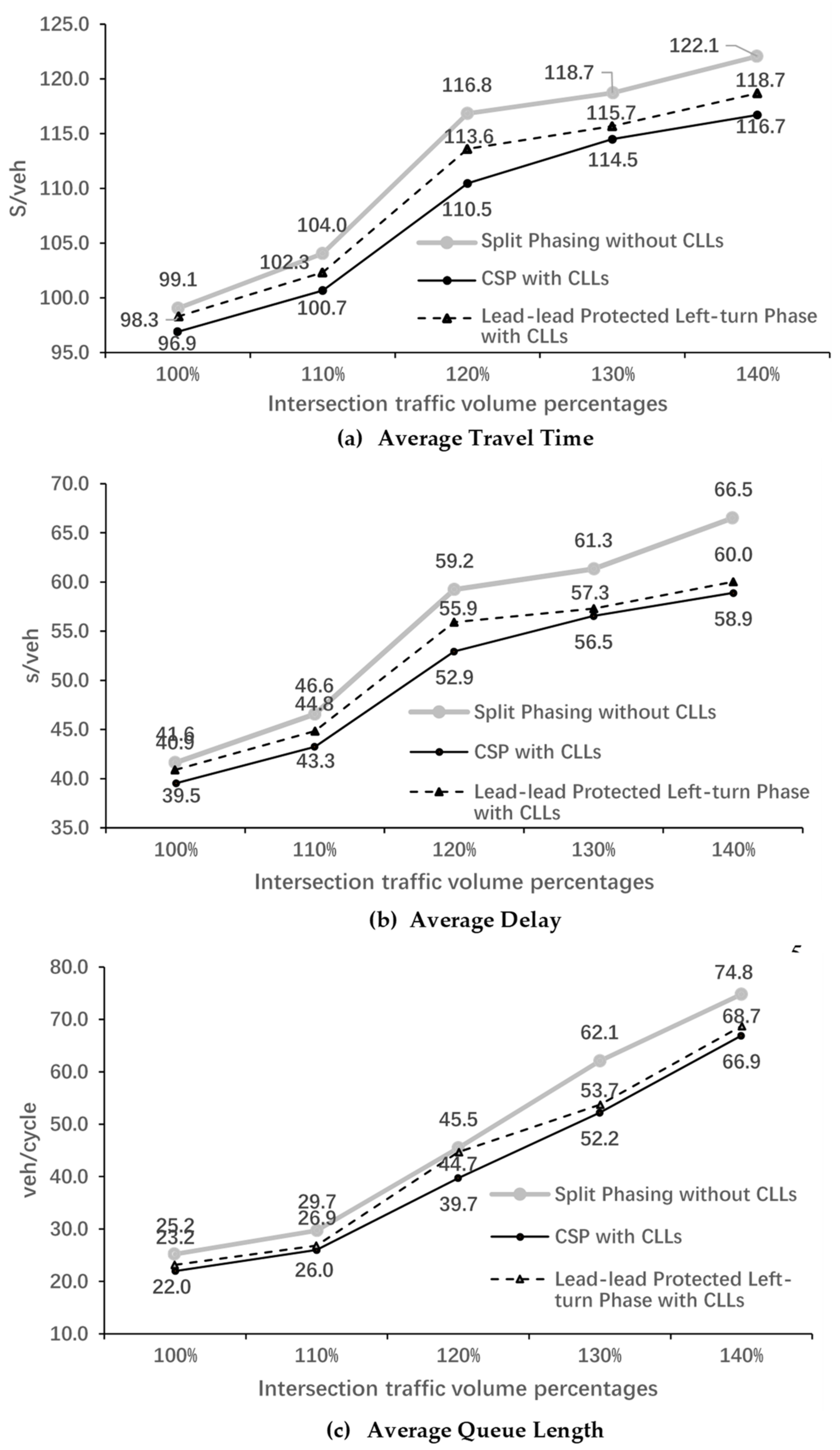 Sustainability 13 06307 g009 550