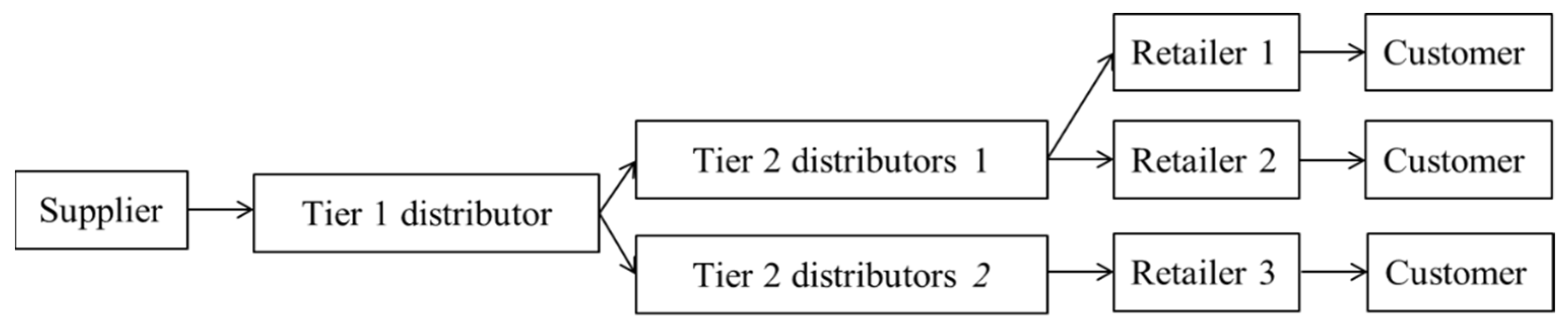 Sustainability 13 06309 g002 Sustainability 13 06309 g002