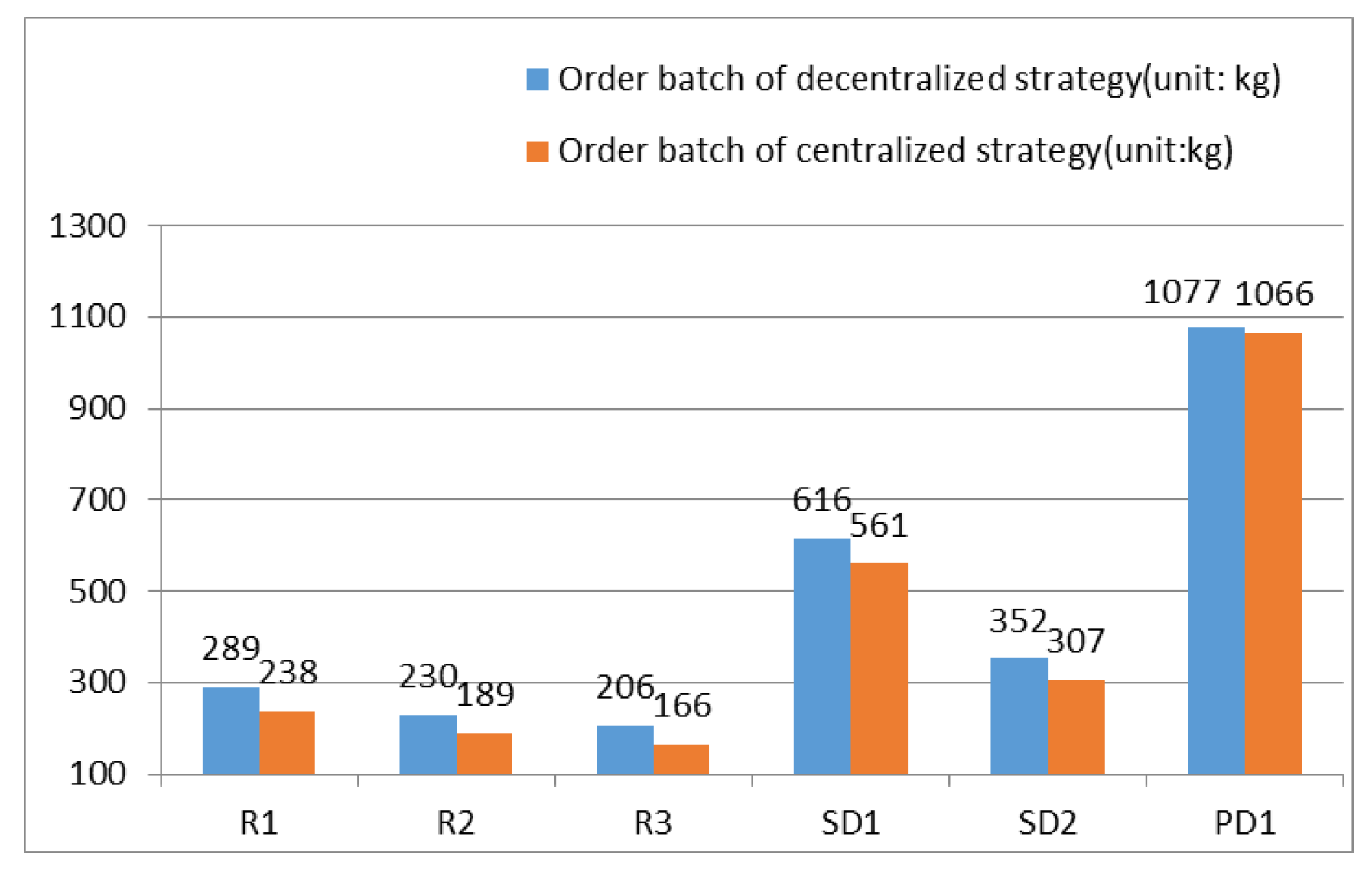 Sustainability 13 06309 g004 Sustainability 13 06309 g004
