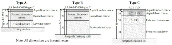 krølle lejer Centimeter Sustainability | Free Full-Text | Comparison of the Bearing Capacity of  Pavement Structures with Unbound and Cold Central-Plant Recycled Base  Courses Based on FWD Data