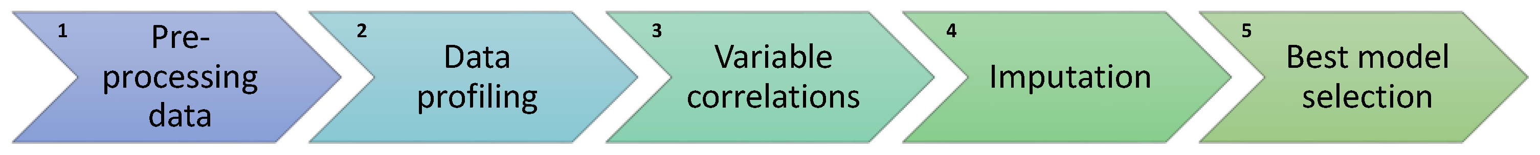 Sustainability 13 06318 g001 Sustainability 13 06318 g001