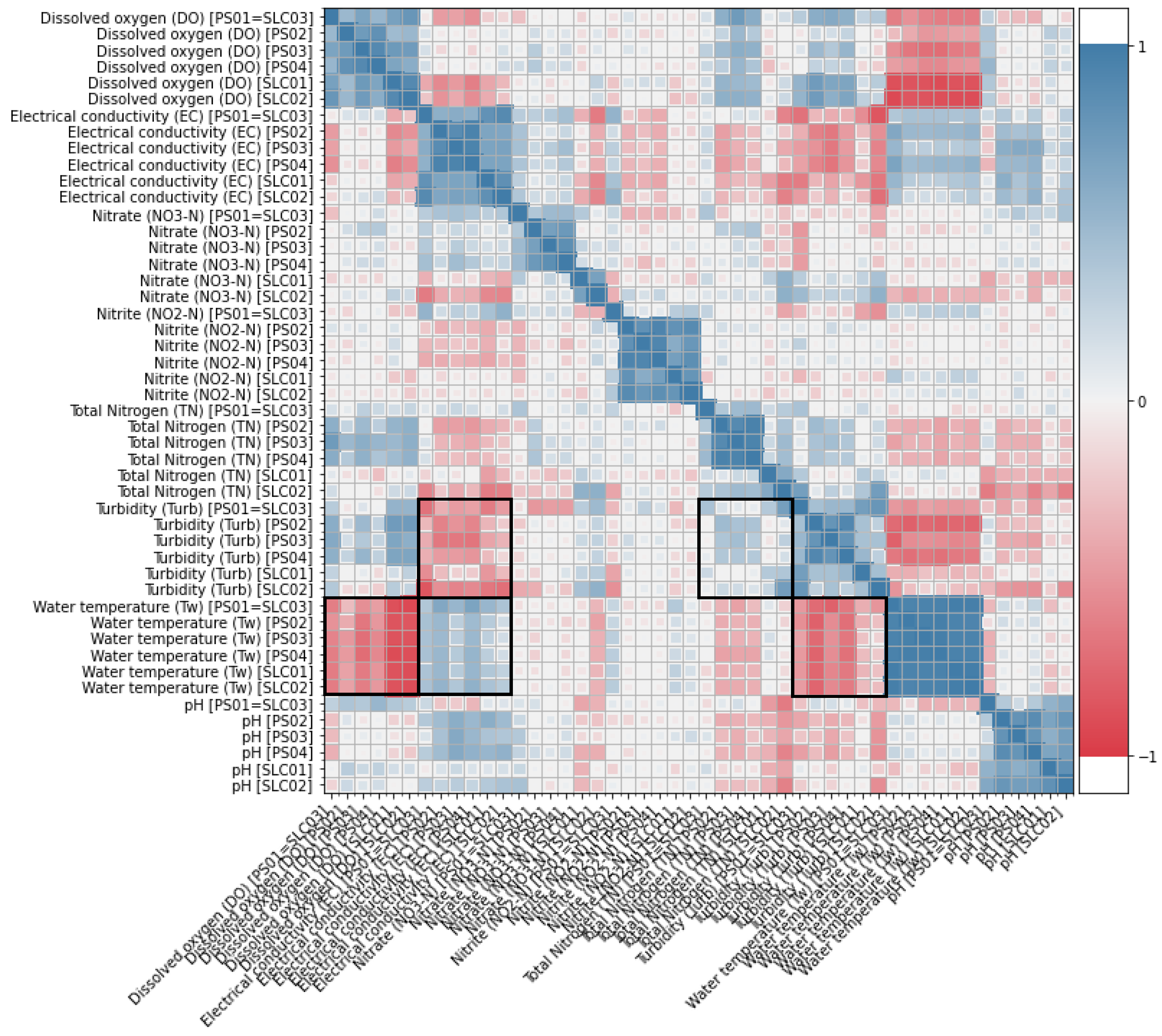 Sustainability 13 06318 g004 Sustainability 13 06318 g004
