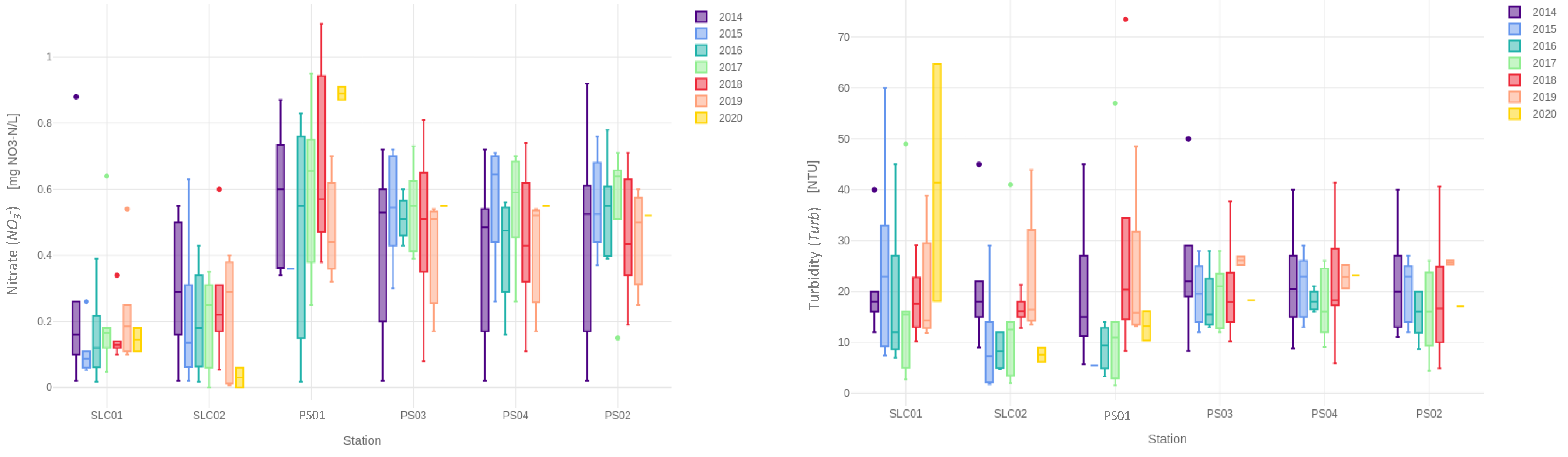 Sustainability 13 06318 g005b Sustainability 13 06318 g005b