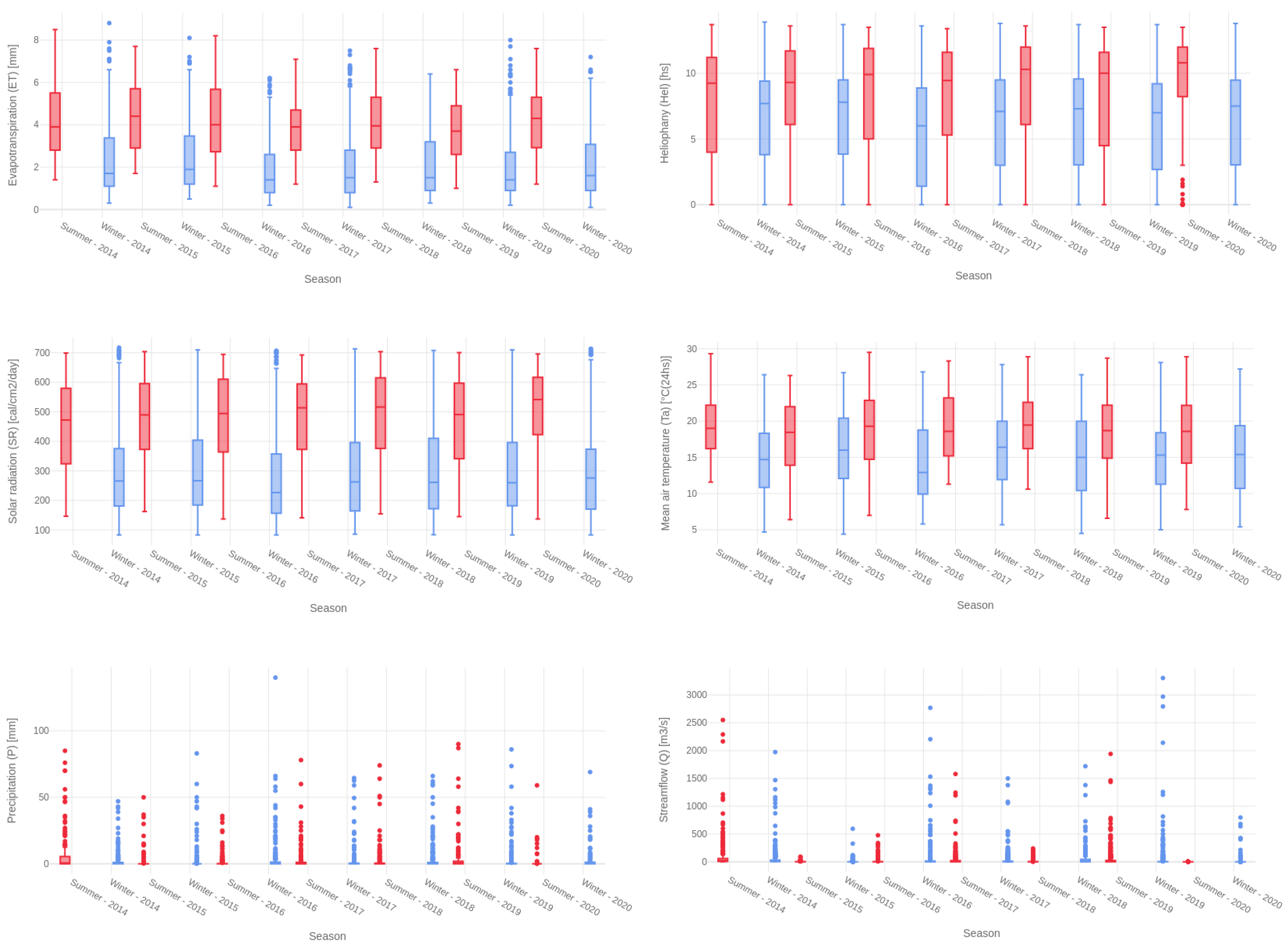 Sustainability 13 06318 g006 Sustainability 13 06318 g006
