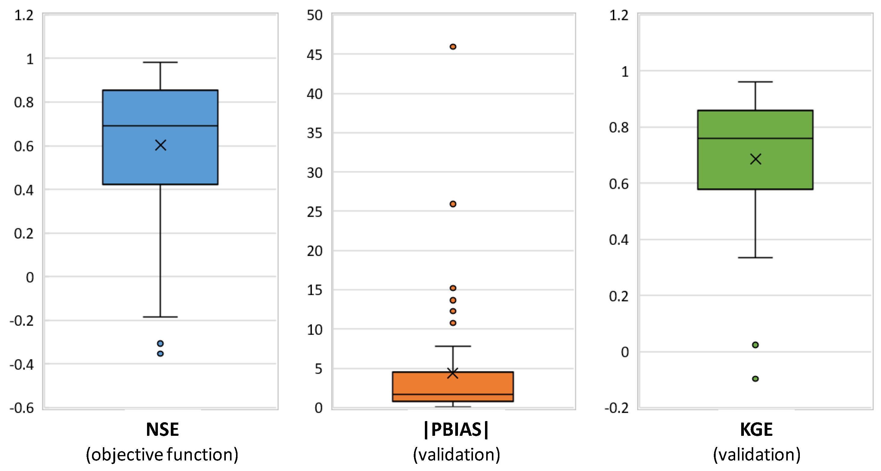 Sustainability 13 06318 g007 Sustainability 13 06318 g007