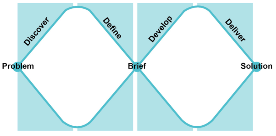 Sustainability 13 06319 g003 Sustainability 13 06319 g003