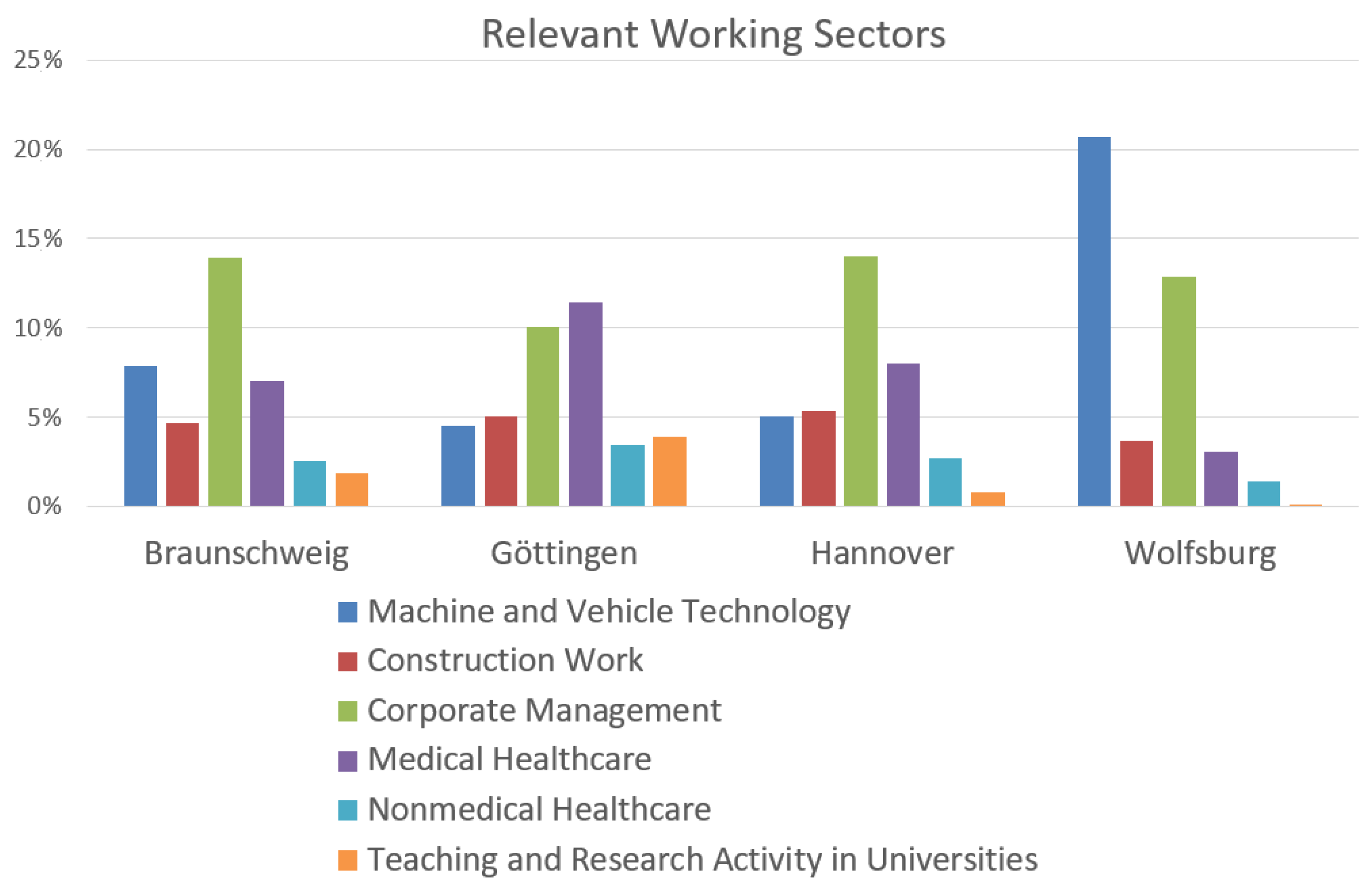 Sustainability 13 06320 g001