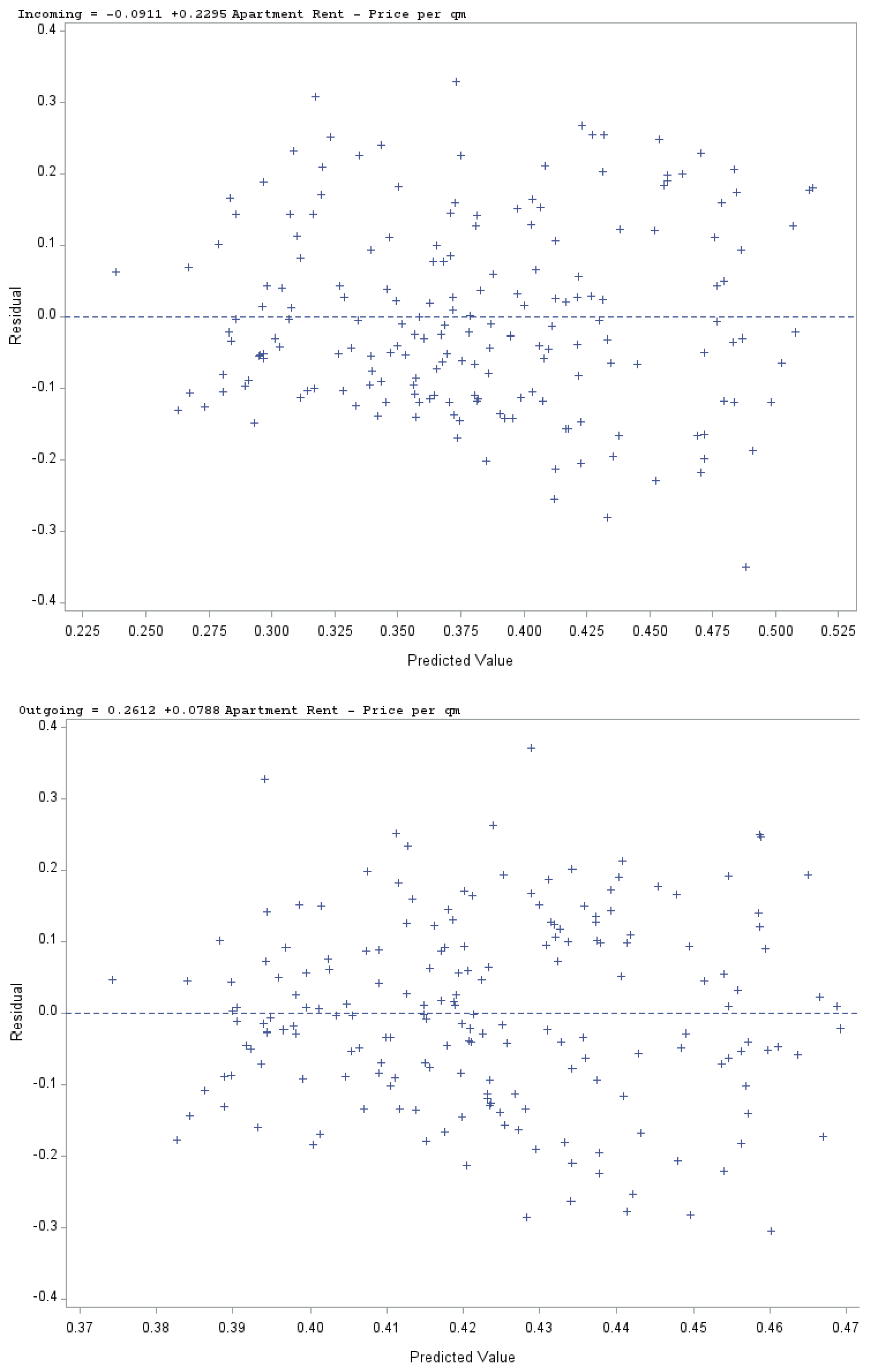 Sustainability 13 06320 g006