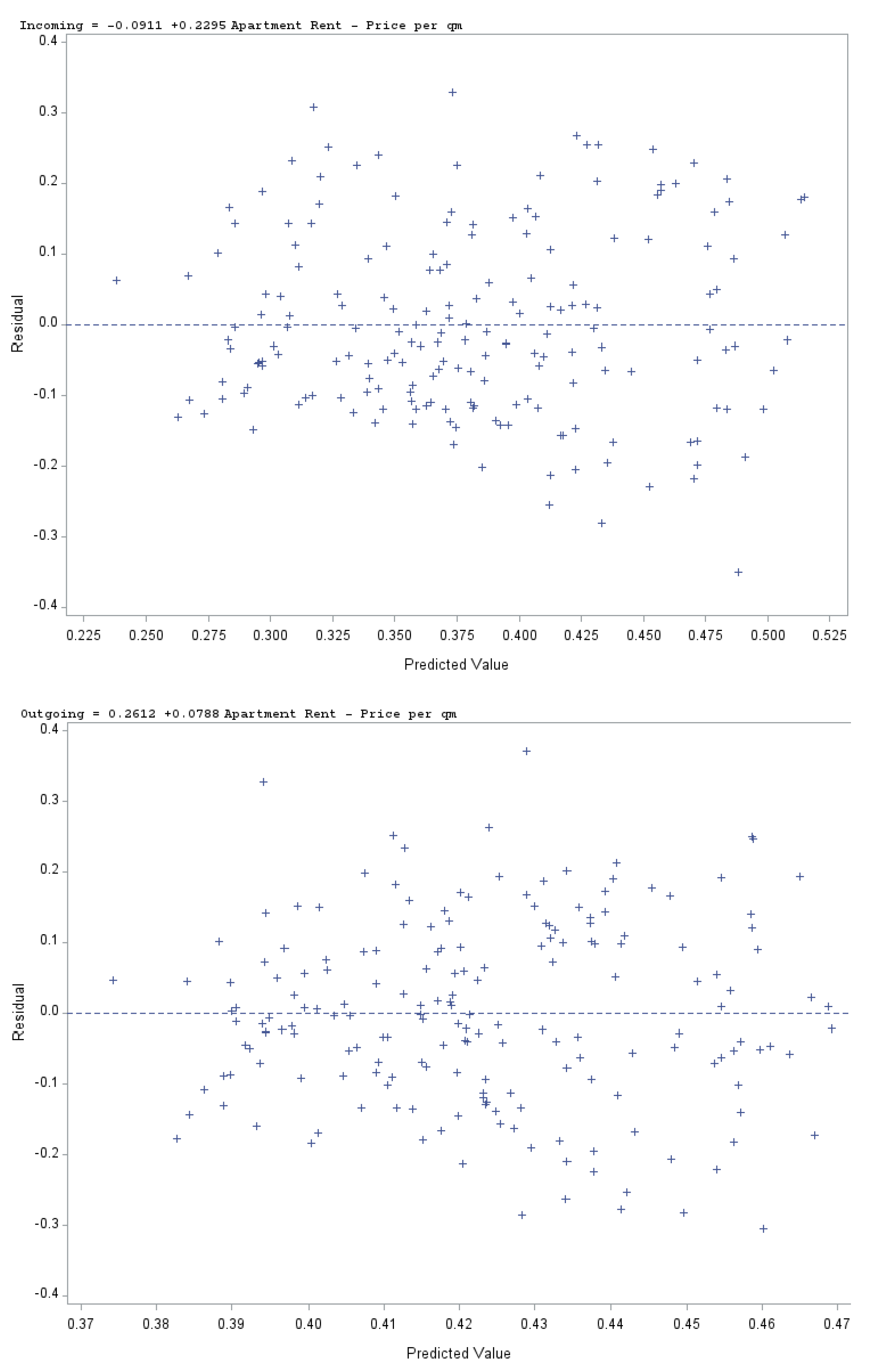Sustainability 13 06320 g007