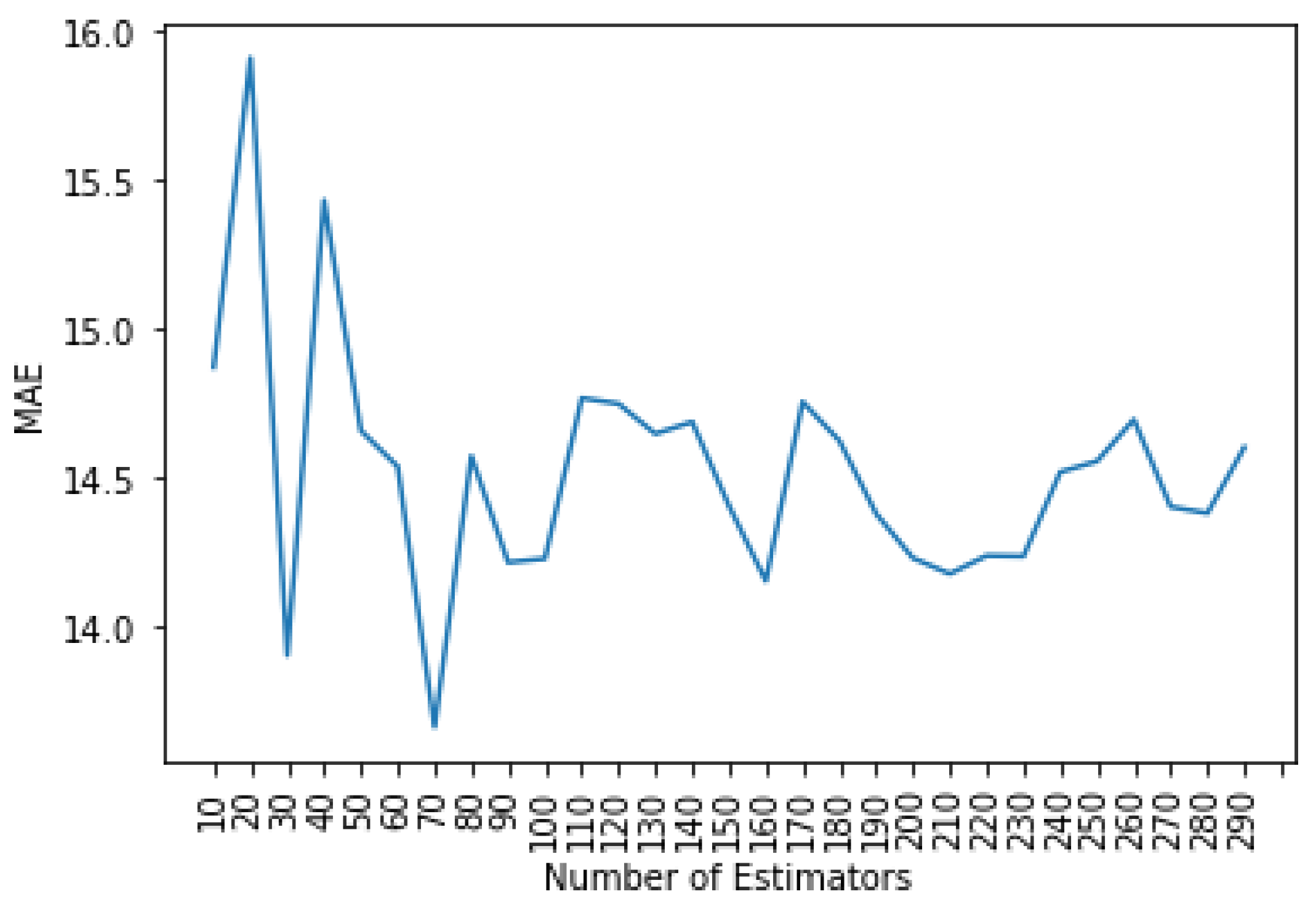 Sustainability 13 06320 g011