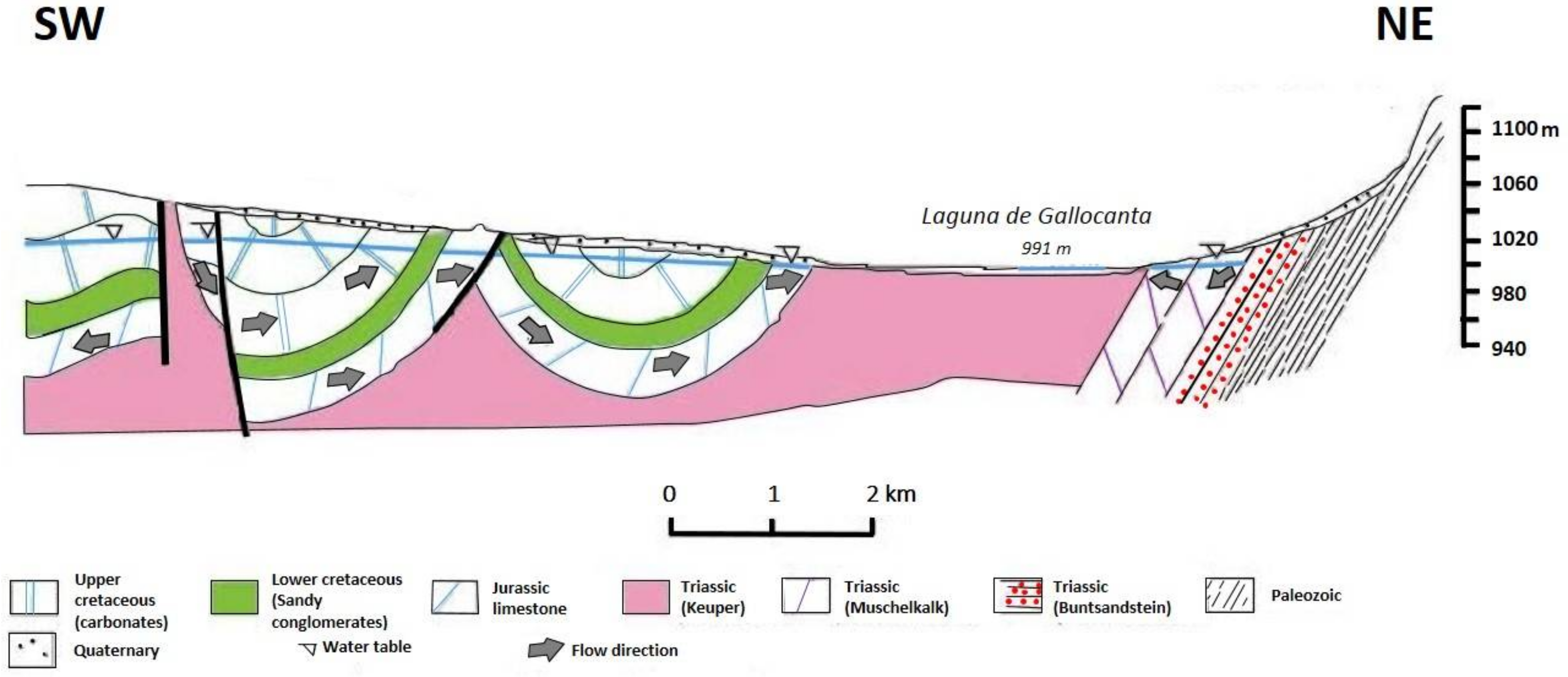 Sustainability 13 06321 g003 Sustainability 13 06321 g003