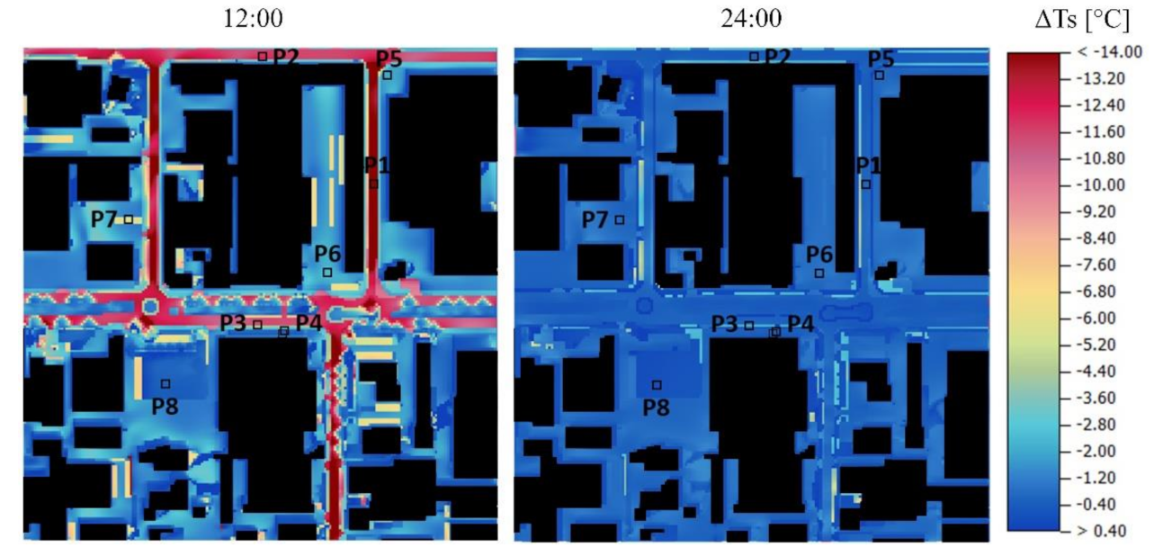 Sustainability 13 06322 g006