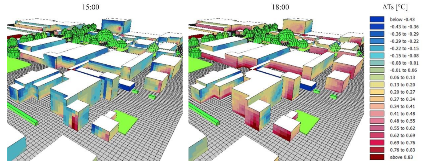 Sustainability 13 06322 g007