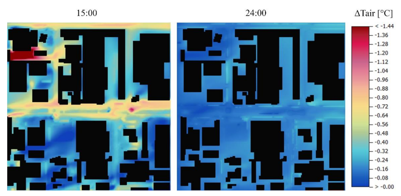 Sustainability 13 06322 g009
