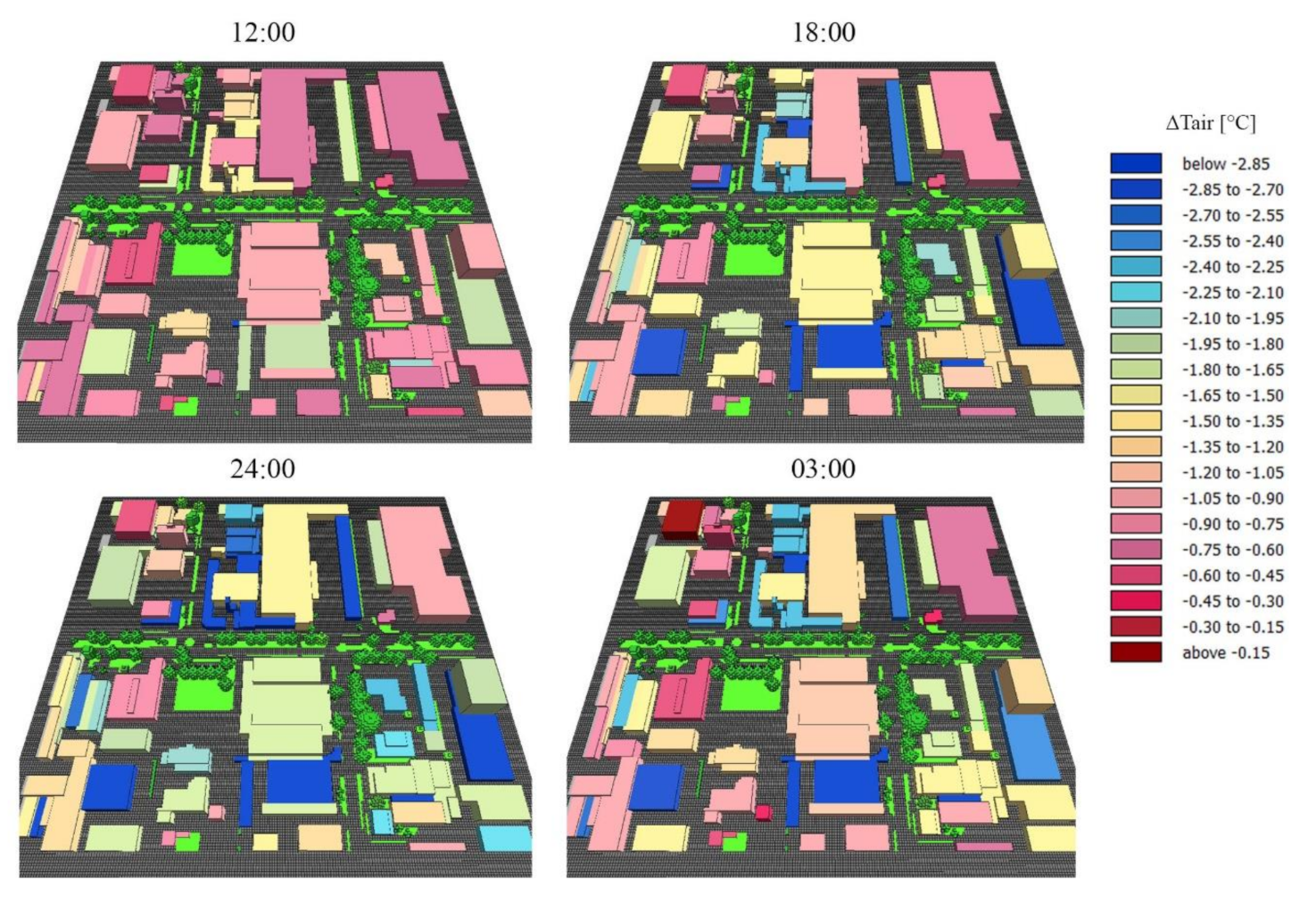 Sustainability 13 06322 g012