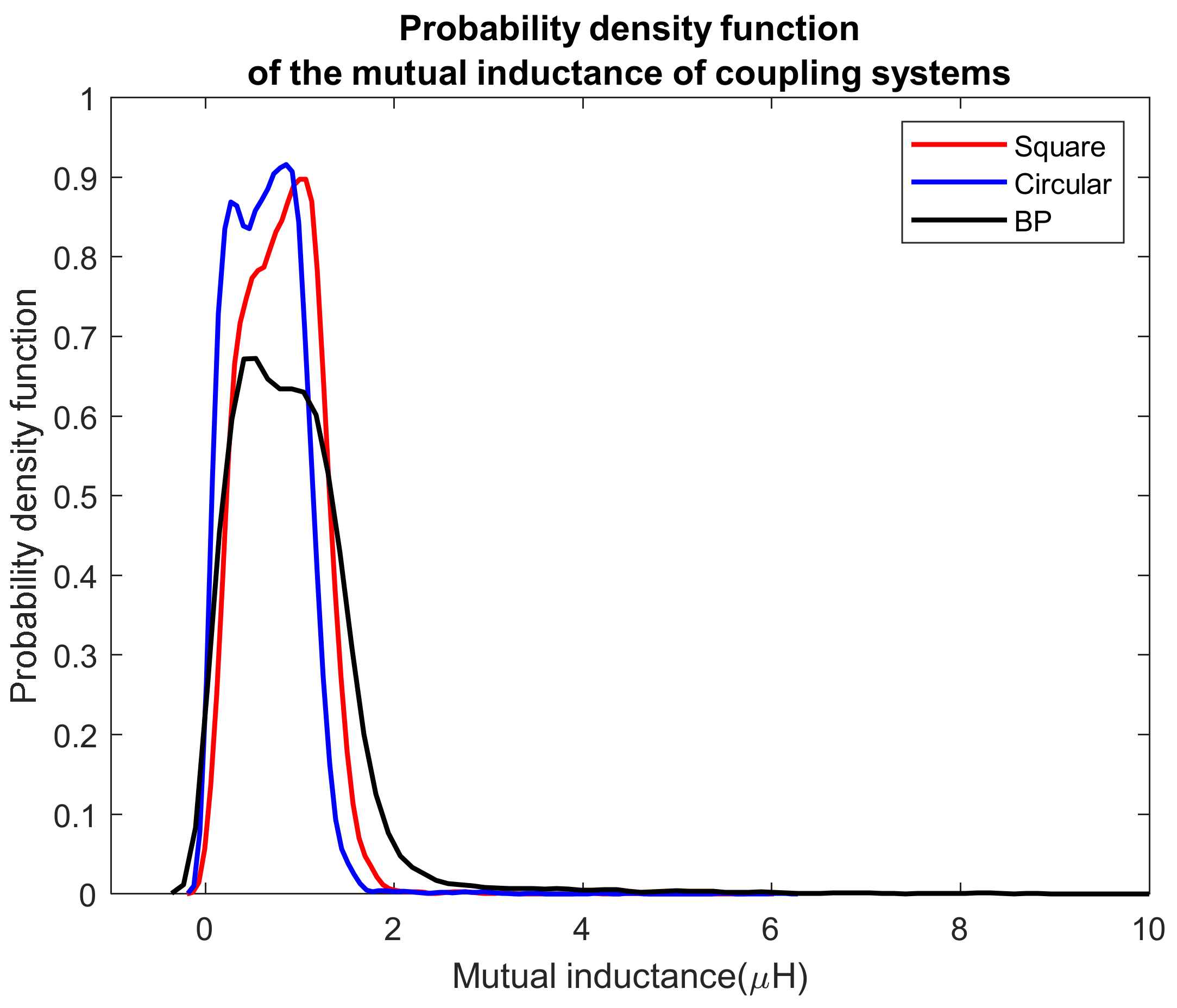 Sustainability 13 06324 g006 Sustainability 13 06324 g006