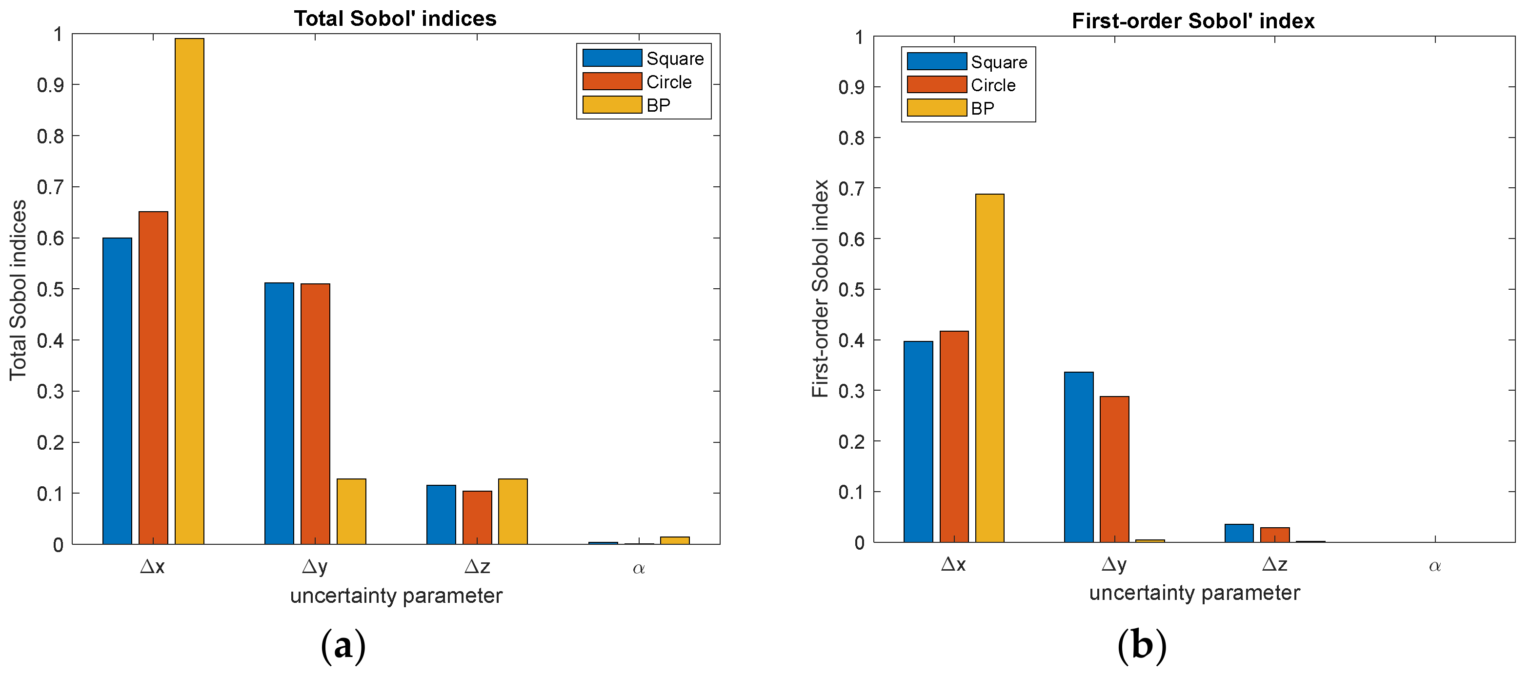 Sustainability 13 06324 g007 Sustainability 13 06324 g007