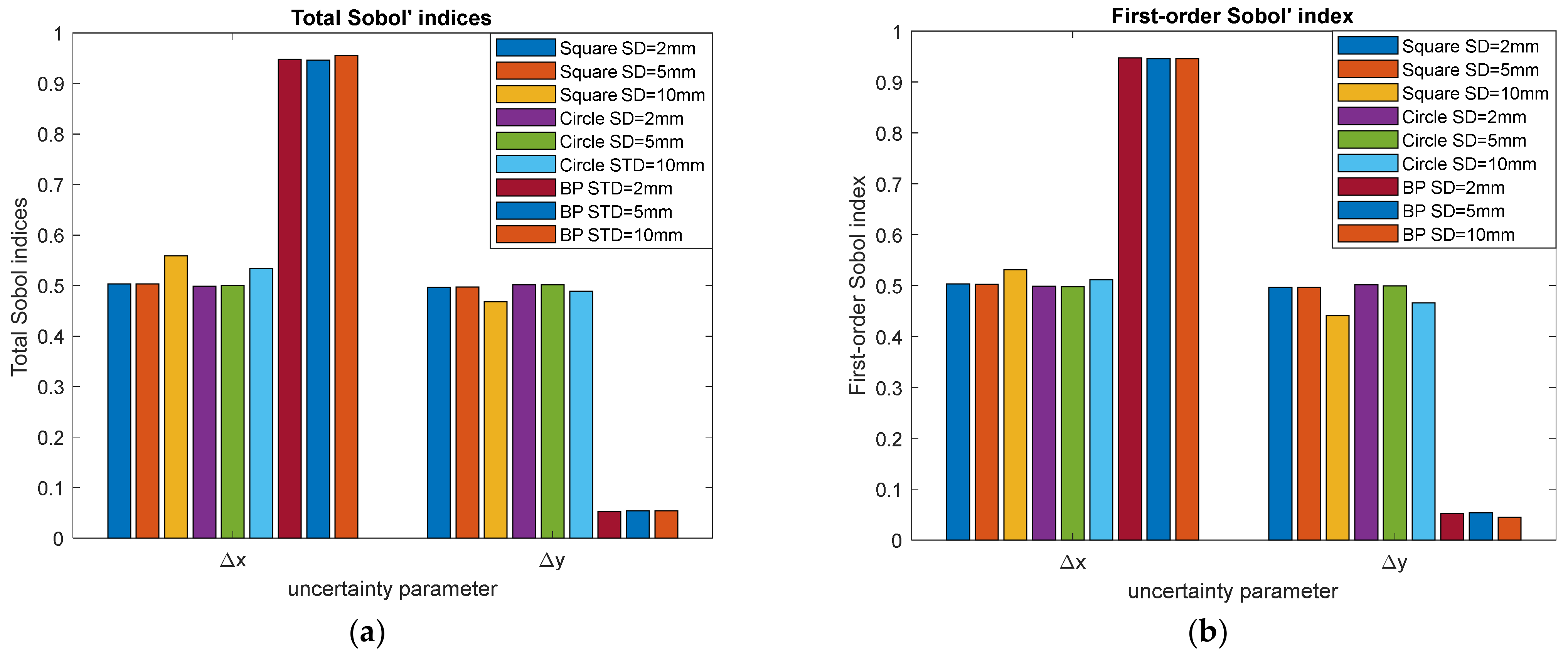 Sustainability 13 06324 g008 Sustainability 13 06324 g008