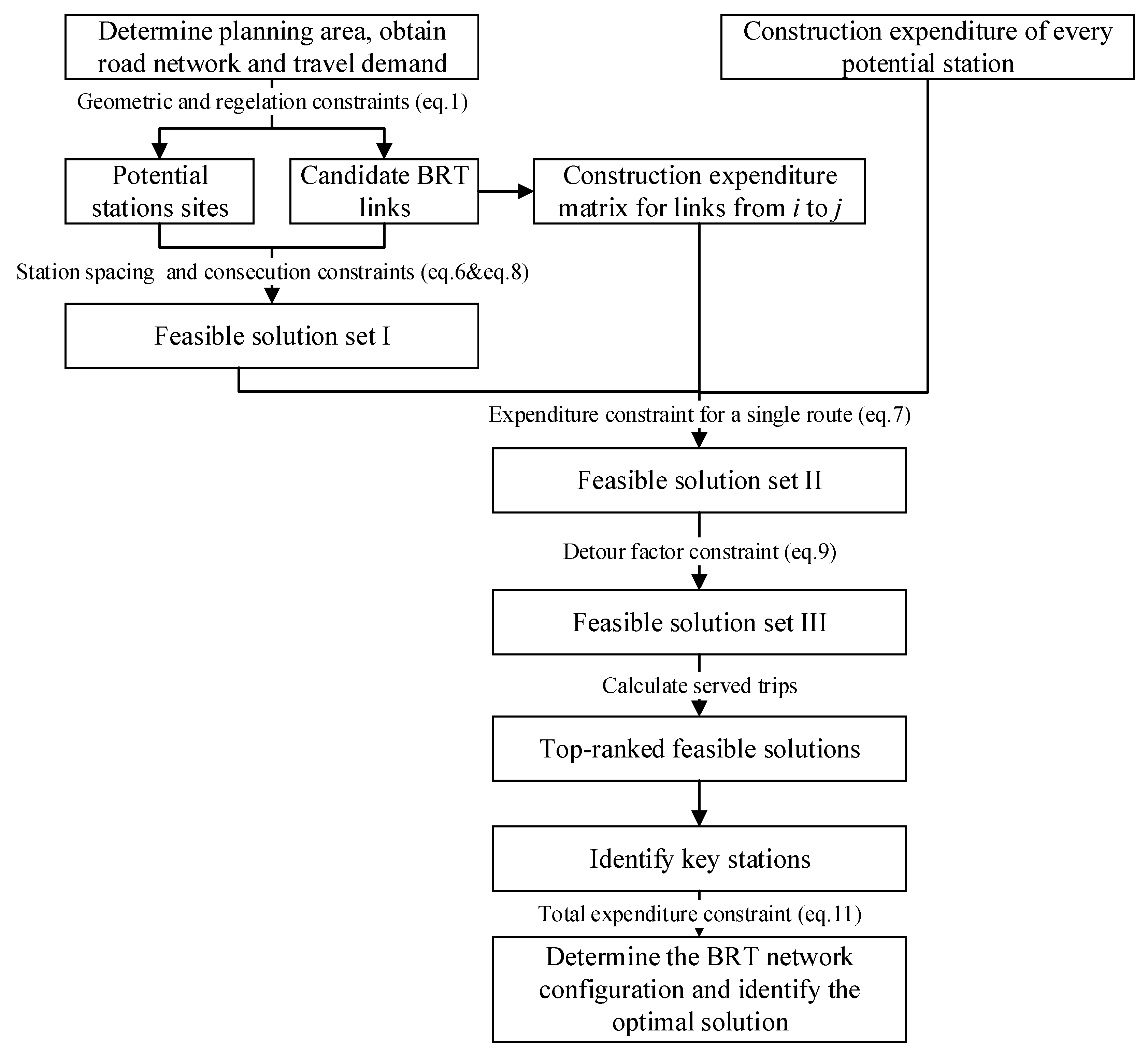 Sustainability 13 06325 g003