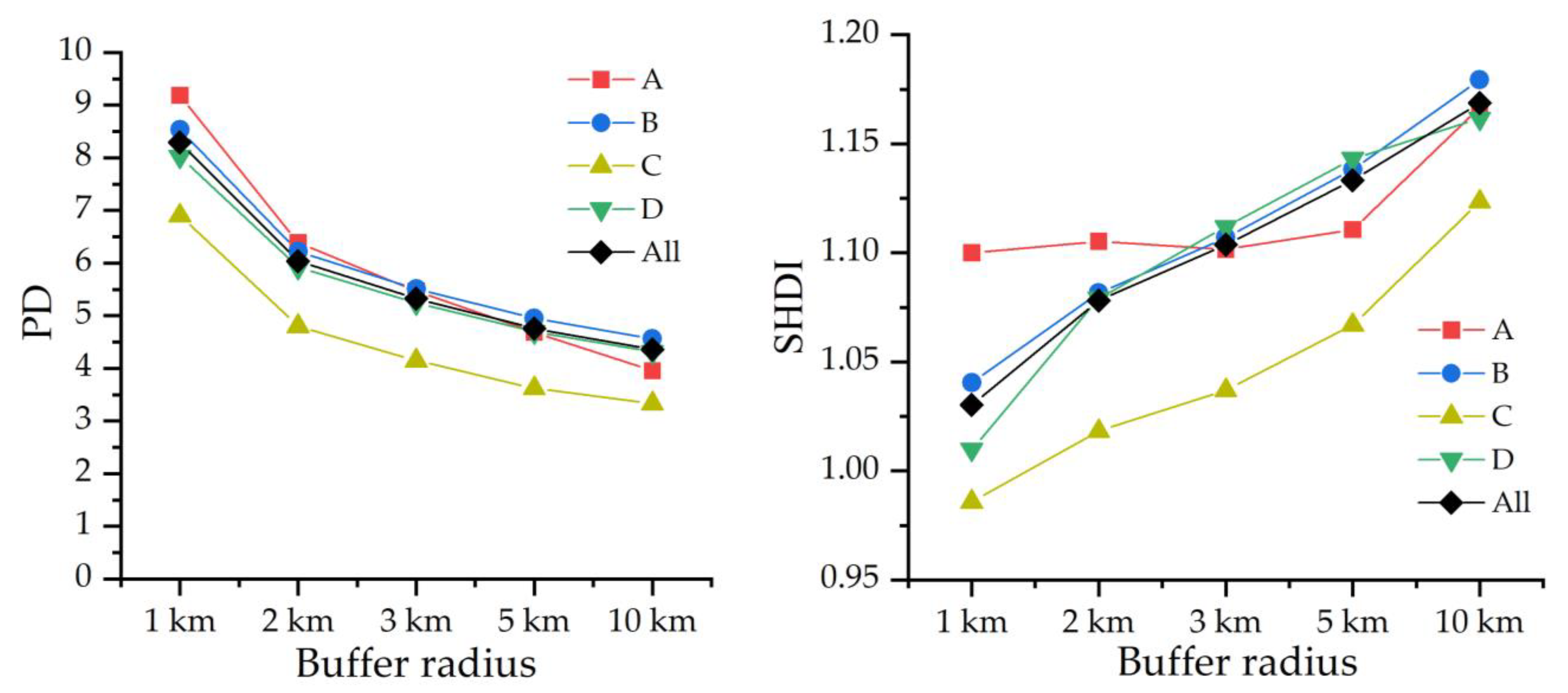 Sustainability 13 06326 g004