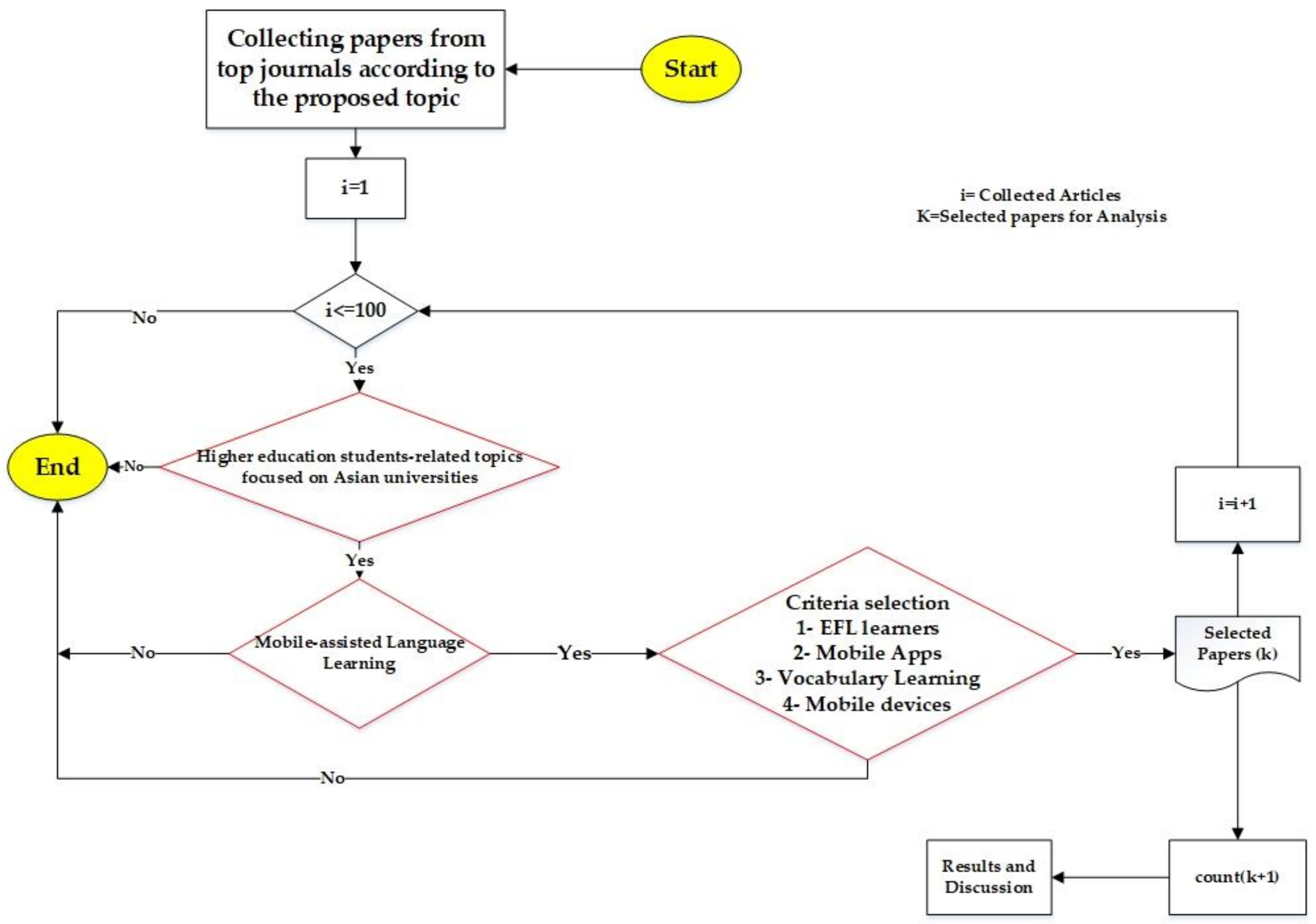 The impact of English orthography on Arab EFL learners