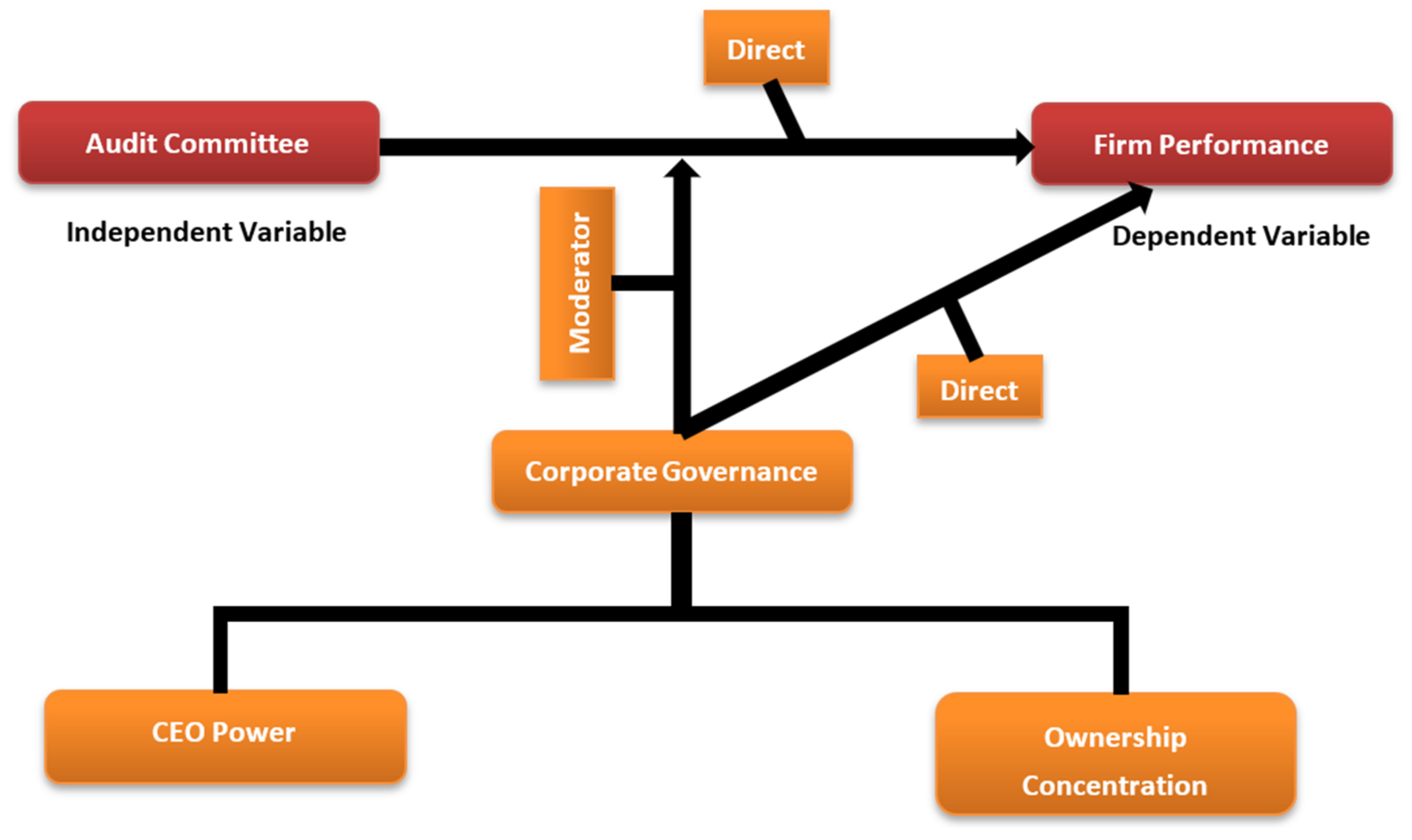 Solutions of the Cambridge problems, proposed by the Moderators to