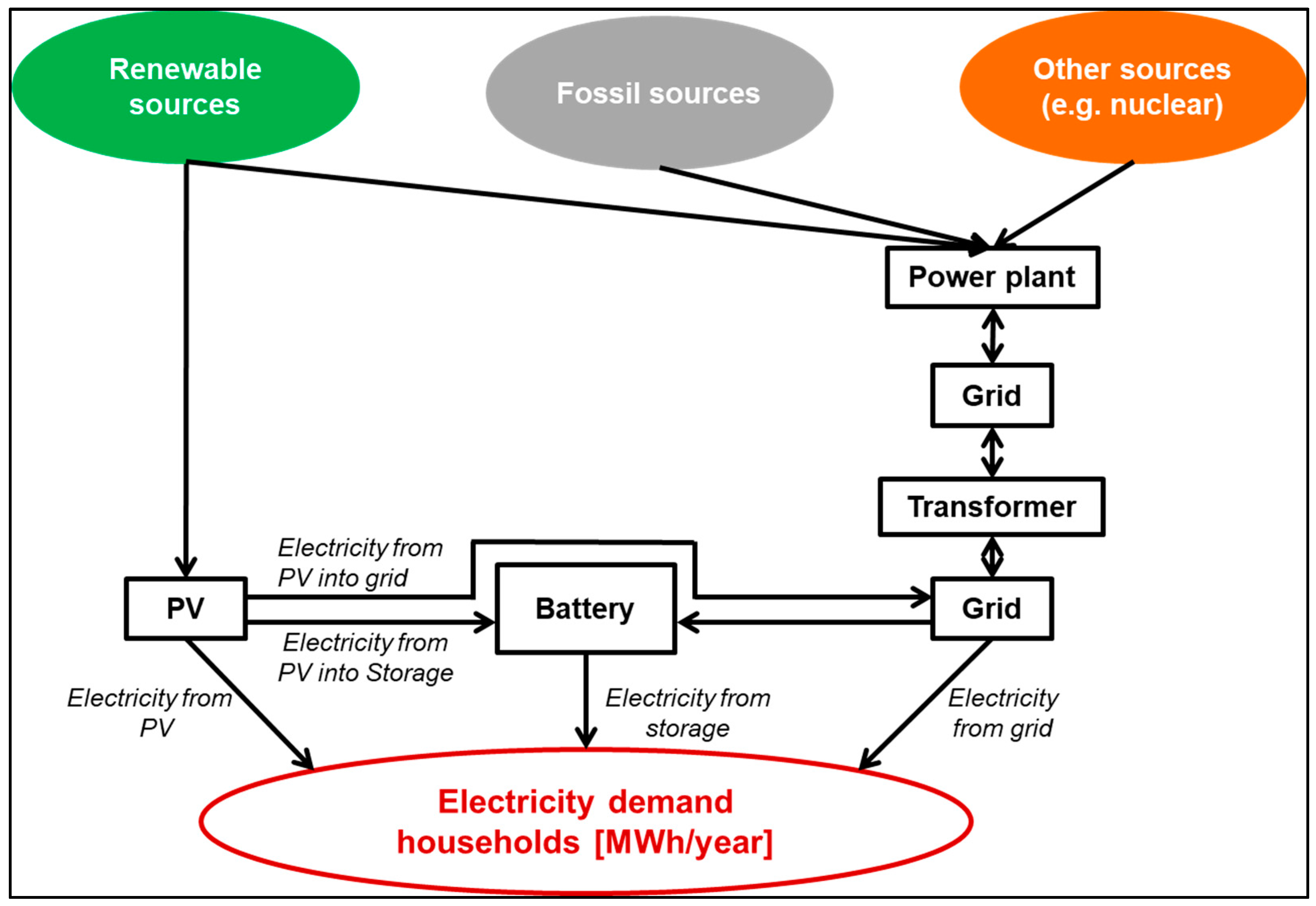 Sustainability 13 06330 g002 Sustainability 13 06330 g002
